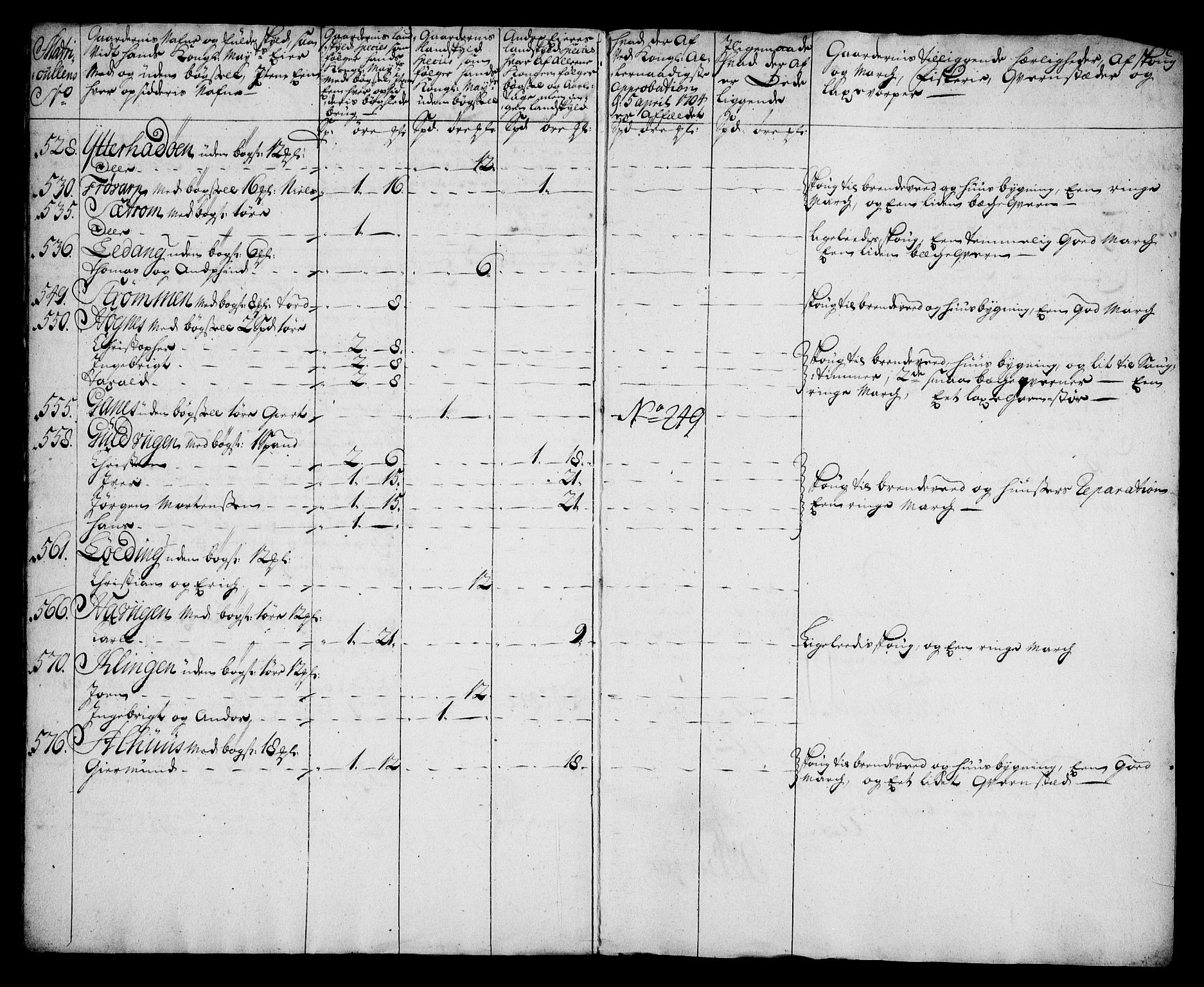 Rentekammeret inntil 1814, Realistisk ordnet avdeling, RA/EA-4070/N/Na/L0006/0015: [XI k]: Assignert krongods nordafjells (1720, 1722, 1727 og 1728): / Namdalen fogderi, 1727