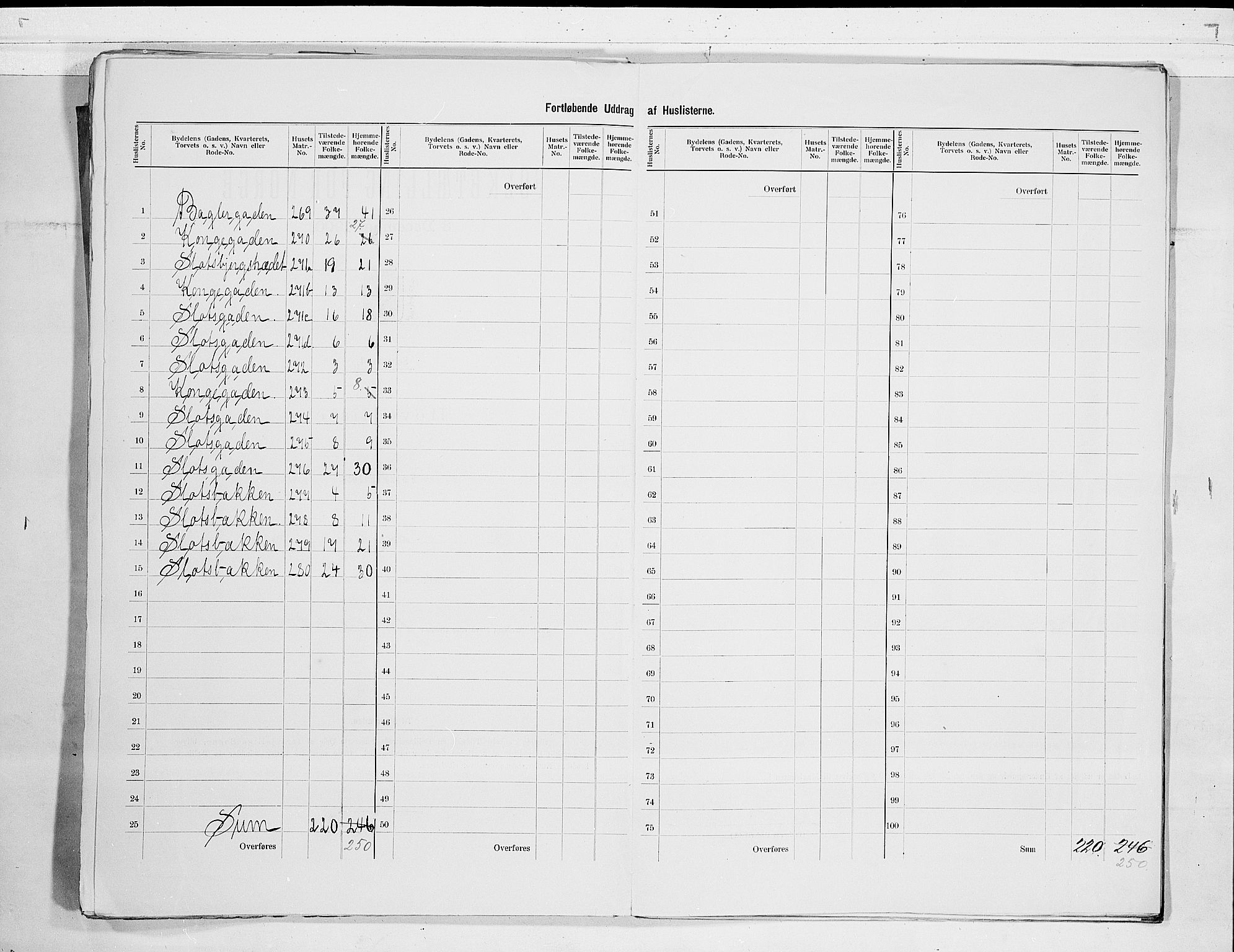 RA, 1900 census for Tønsberg, 1900, p. 43