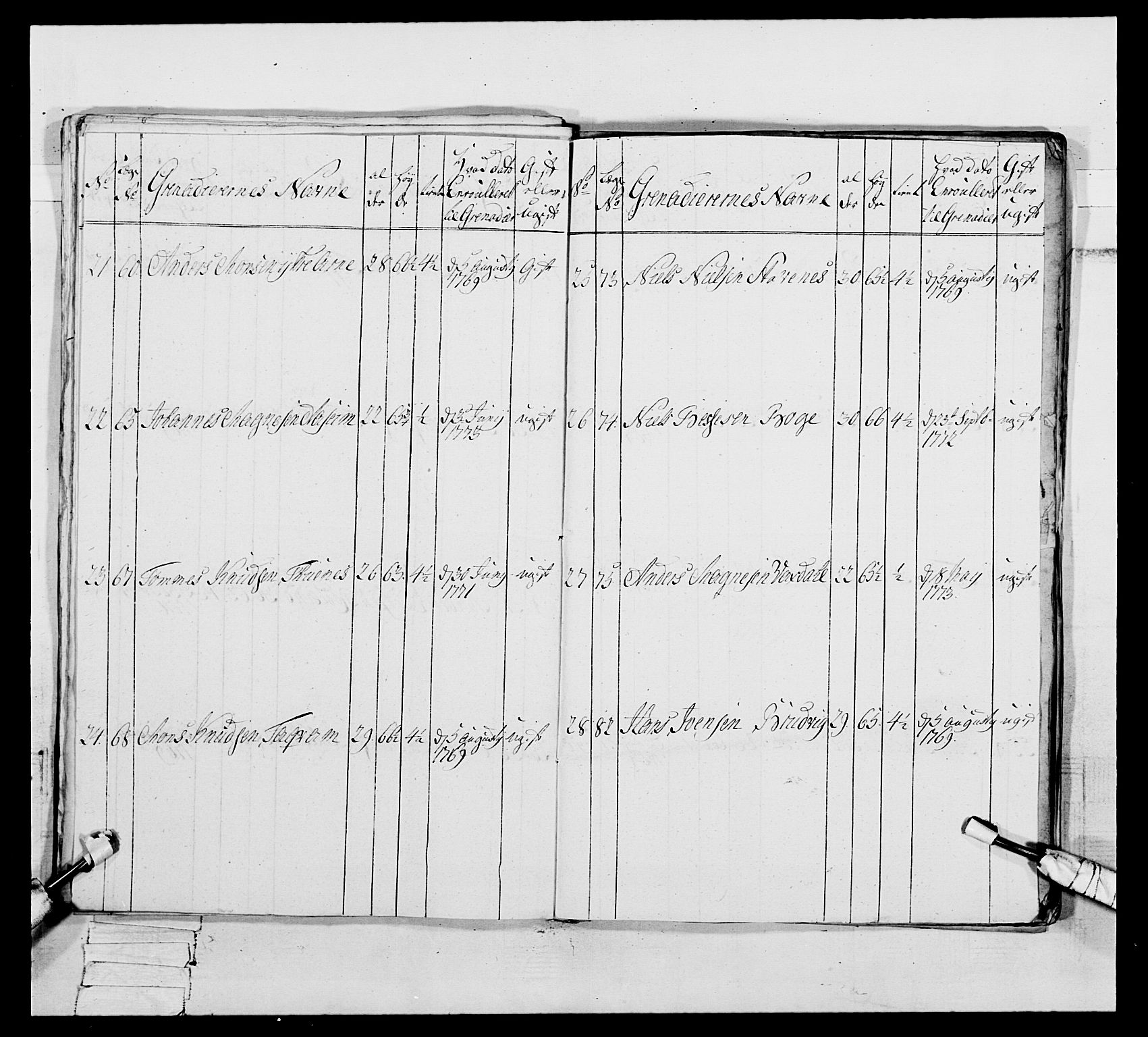 Generalitets- og kommissariatskollegiet, Det kongelige norske kommissariatskollegium, AV/RA-EA-5420/E/Eh/L0093: 2. Bergenhusiske nasjonale infanteriregiment, 1772-1774, p. 194