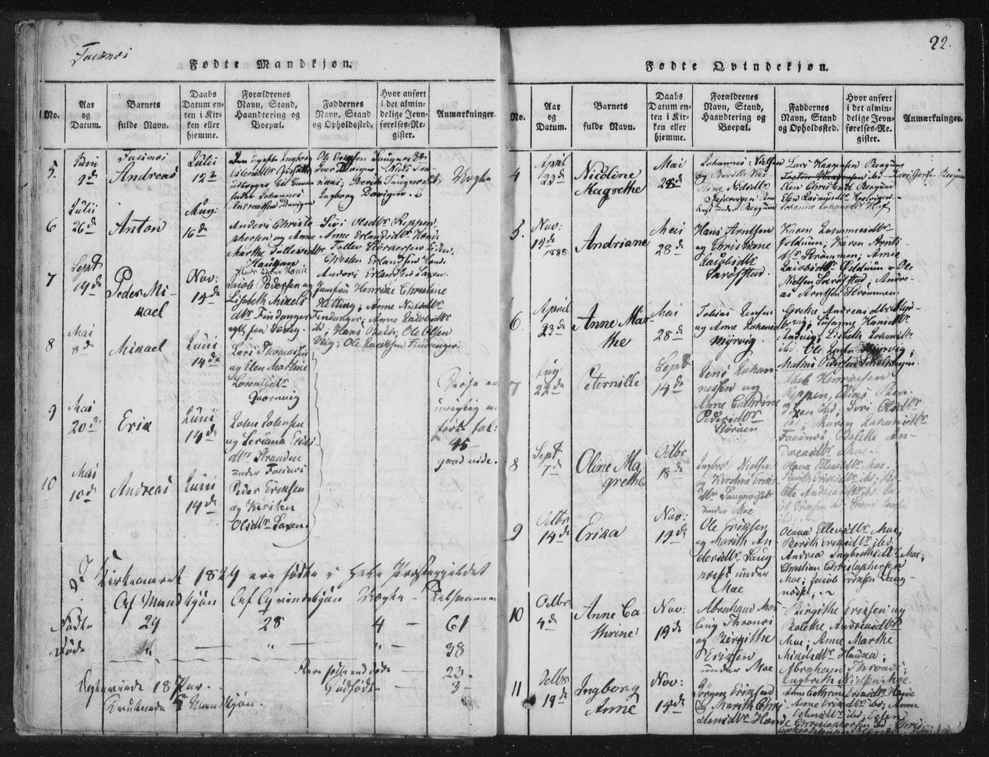 Ministerialprotokoller, klokkerbøker og fødselsregistre - Nord-Trøndelag, AV/SAT-A-1458/773/L0609: Parish register (official) no. 773A03 /1, 1815-1830, p. 22