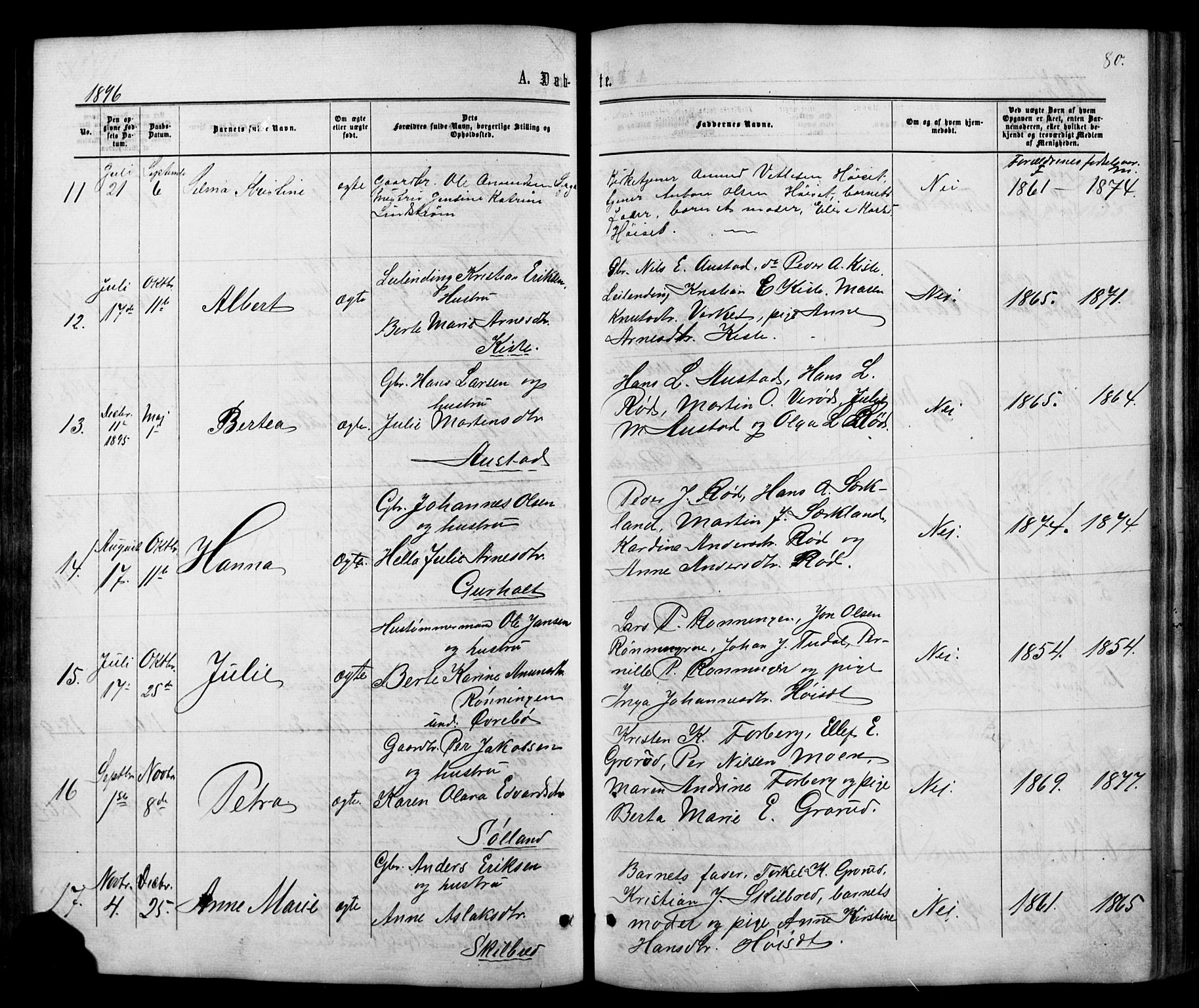 Siljan kirkebøker, SAKO/A-300/G/Ga/L0002: Parish register (copy) no. 2, 1864-1908, p. 80