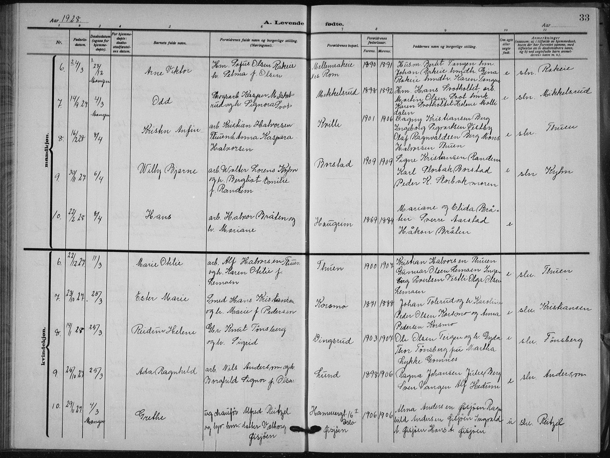 Aurskog prestekontor Kirkebøker, AV/SAO-A-10304a/G/Ga/L0006: Parish register (copy) no. I 6, 1923-1939, p. 33