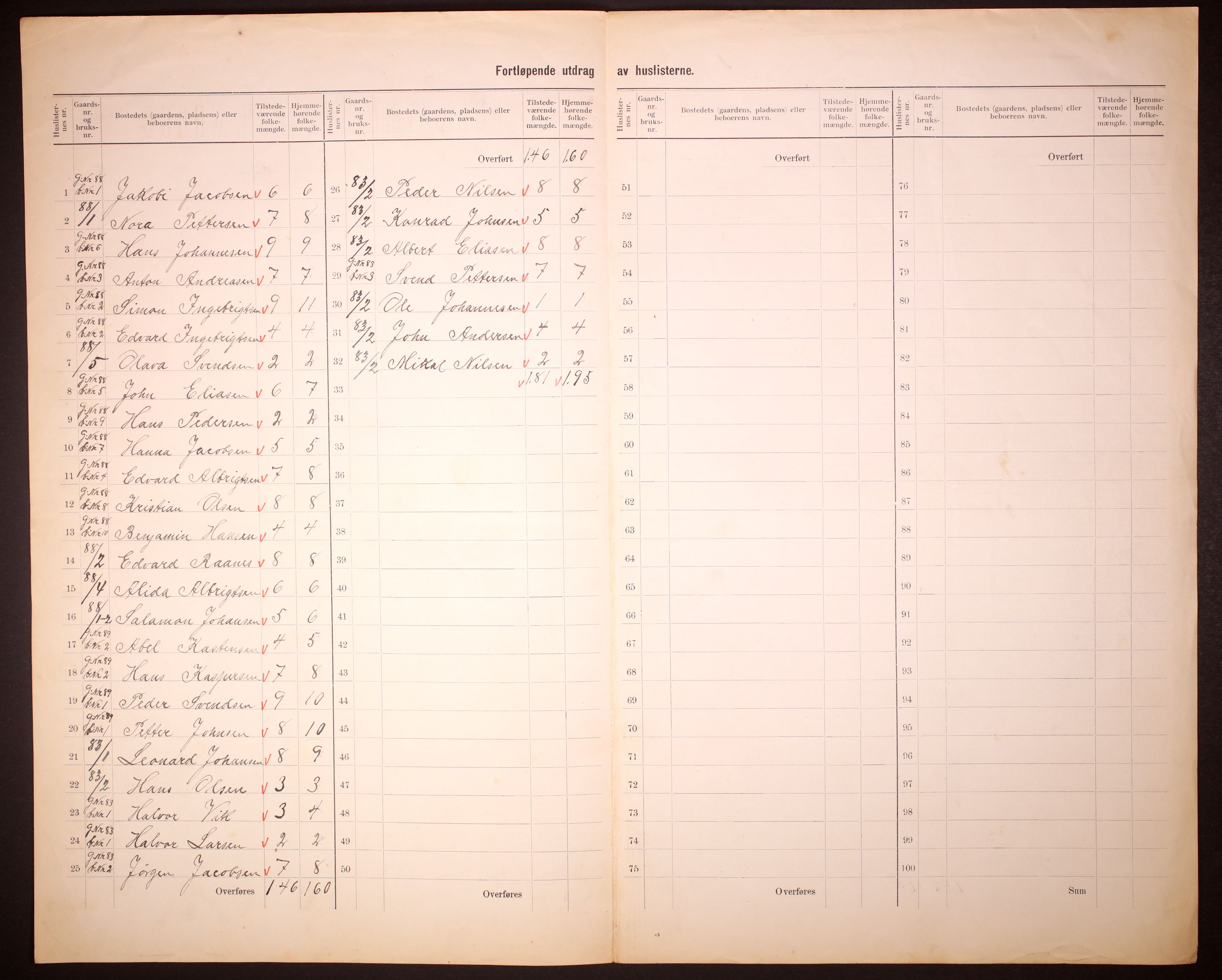 RA, 1910 census for Gildeskål, 1910, p. 47