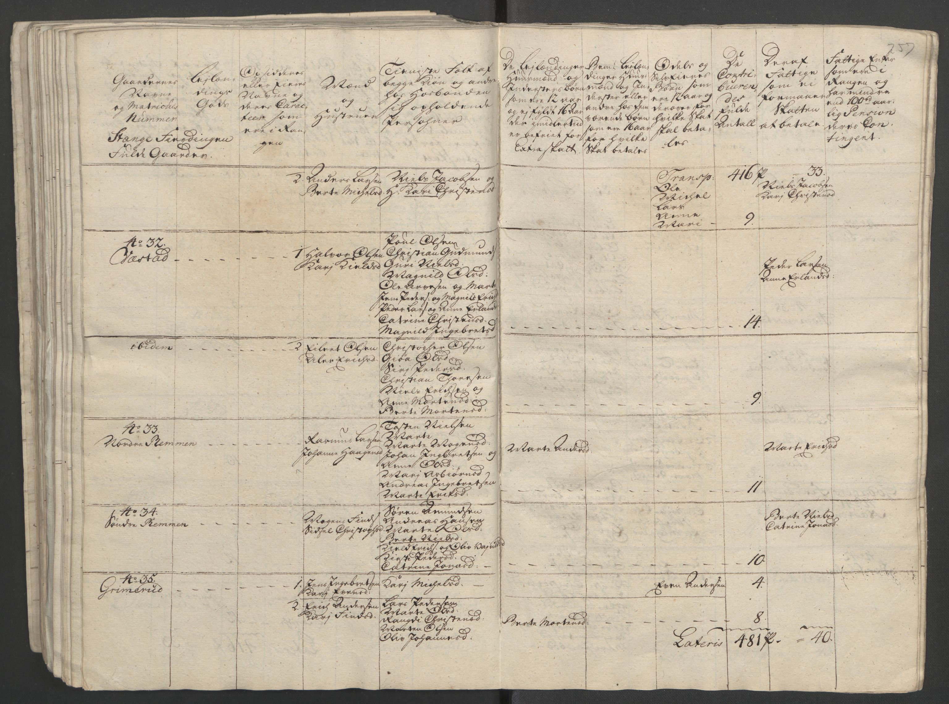 Rentekammeret inntil 1814, Reviderte regnskaper, Fogderegnskap, AV/RA-EA-4092/R16/L1147: Ekstraskatten Hedmark, 1763-1764, p. 395