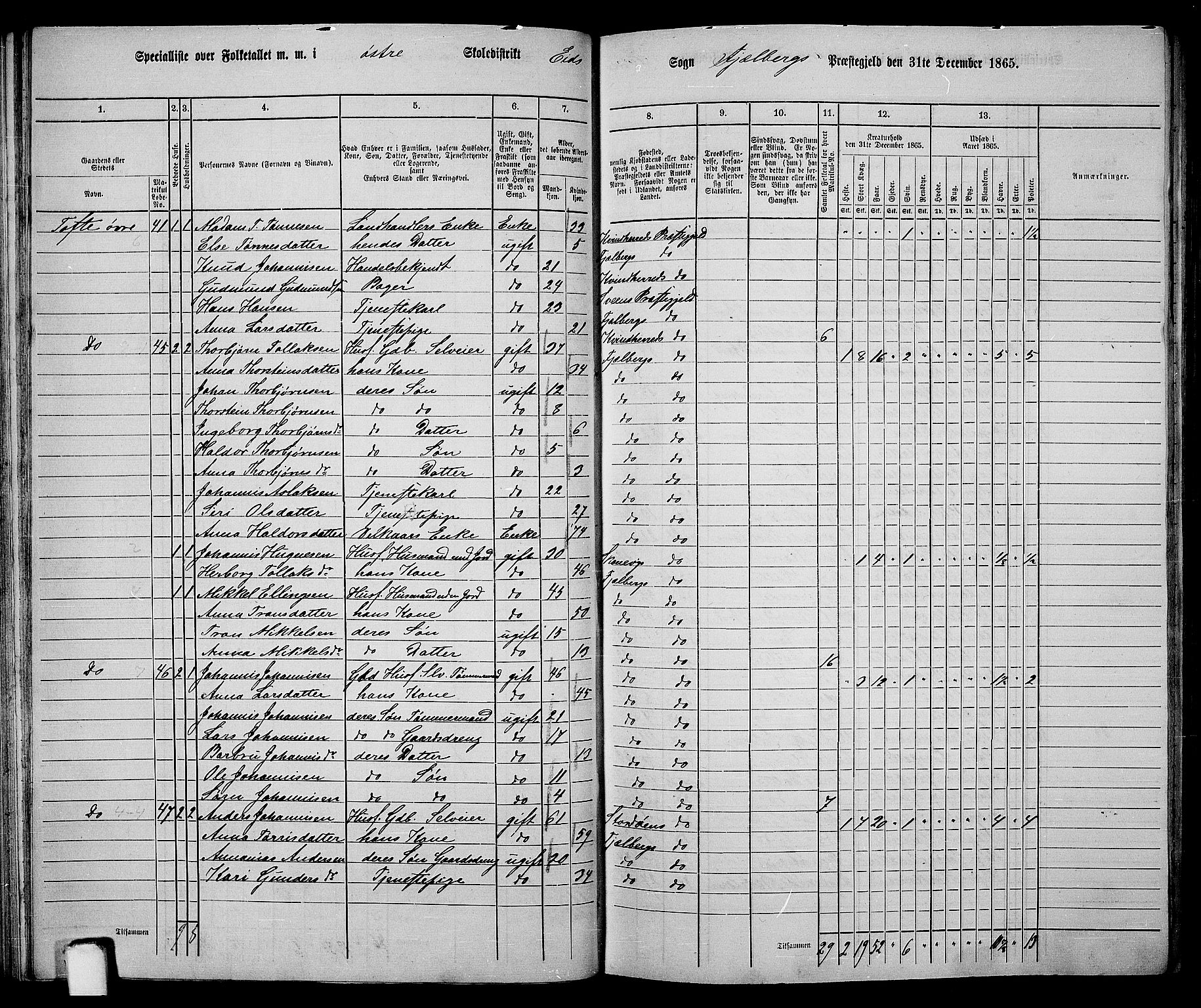 RA, 1865 census for Fjelberg, 1865, p. 42