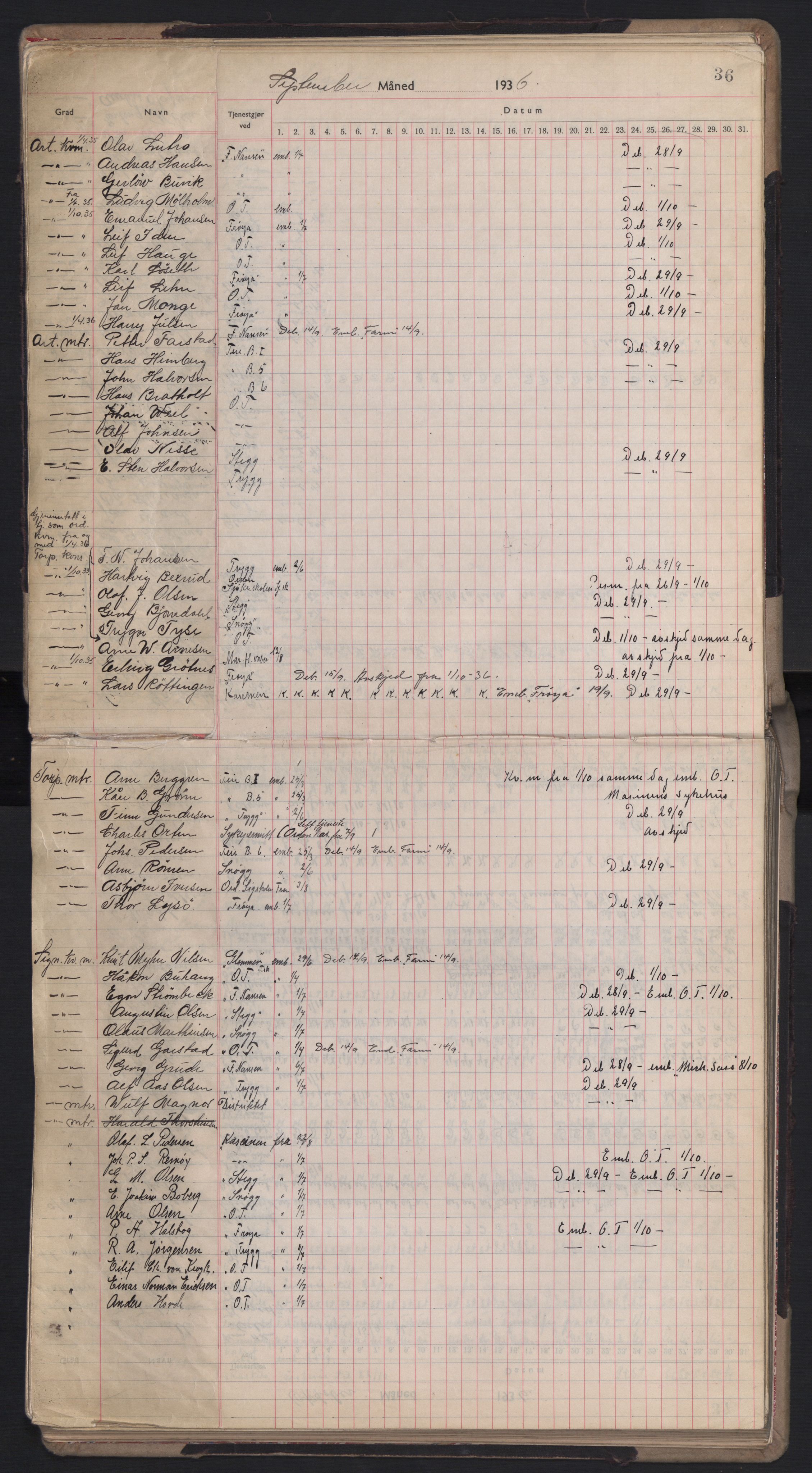 Forsvaret, Sjømilitære korps, Håndverkskorpset og Minekorpset, AV/RA-RAFA-1907/P/Pd/L0001: Mønstringsbok, 1936-1940, p. 36