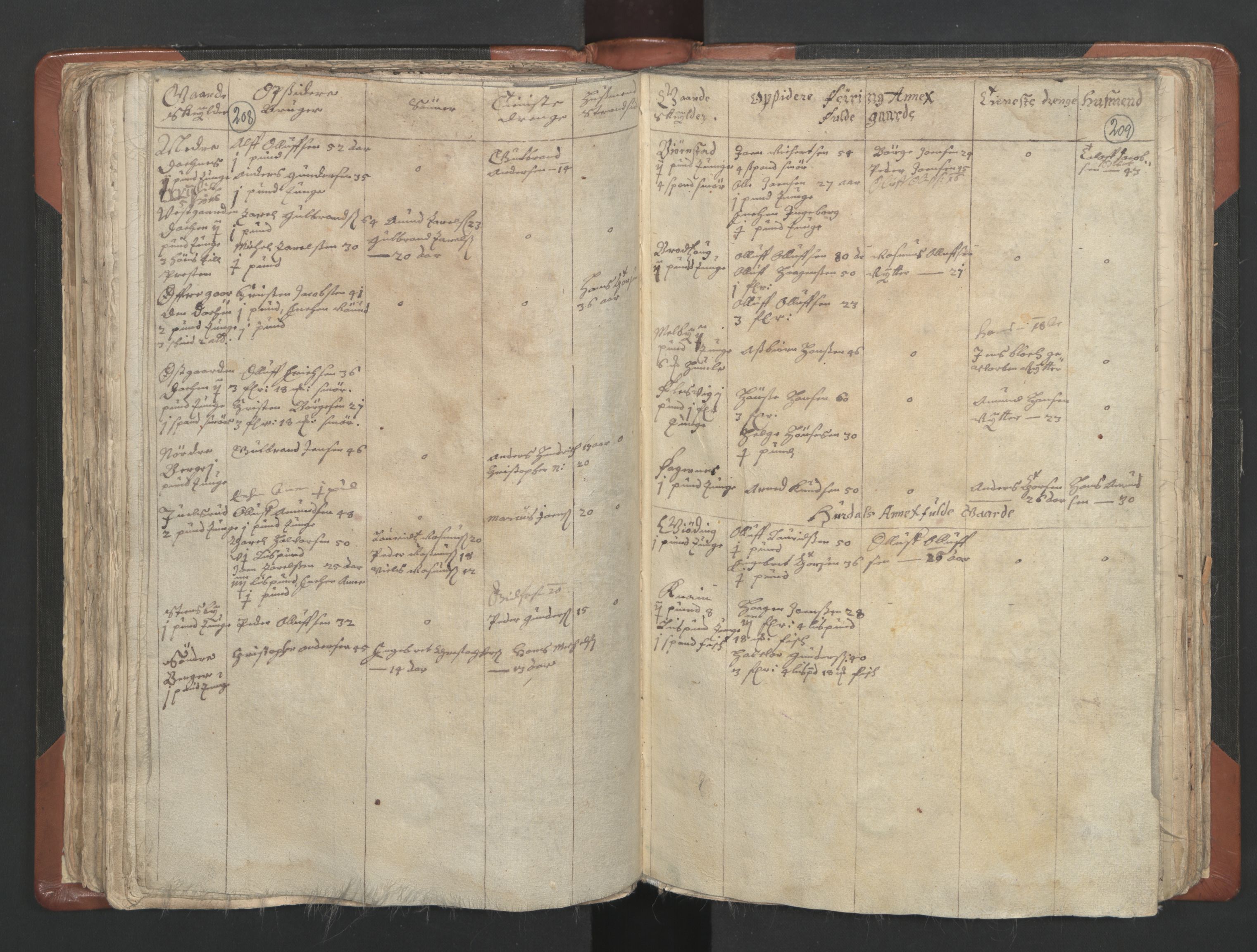RA, Vicar's Census 1664-1666, no. 4: Øvre Romerike deanery, 1664-1666, p. 208-209