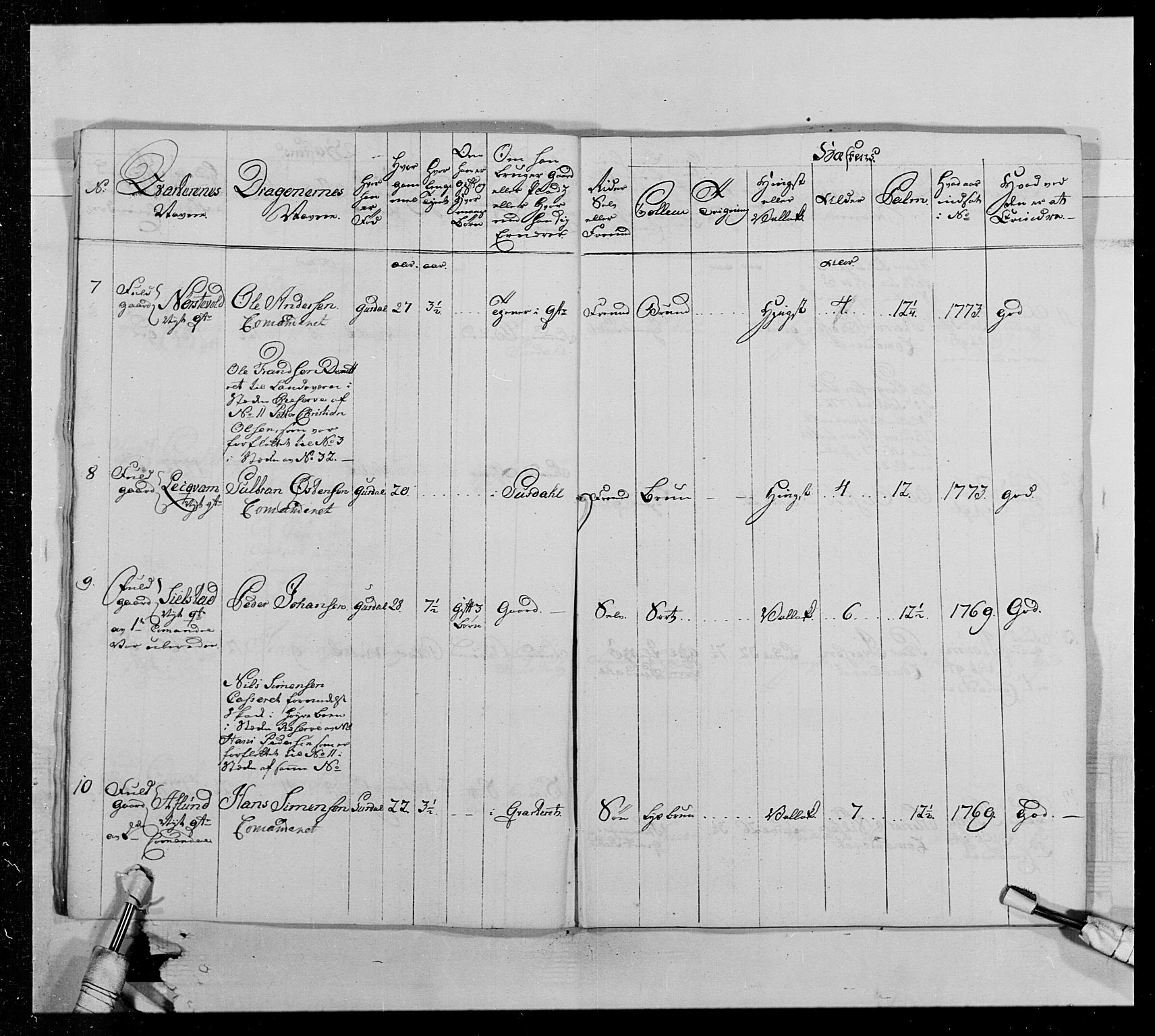 Generalitets- og kommissariatskollegiet, Det kongelige norske kommissariatskollegium, AV/RA-EA-5420/E/Eh/L0013: 3. Sønnafjelske dragonregiment, 1771-1773, p. 294