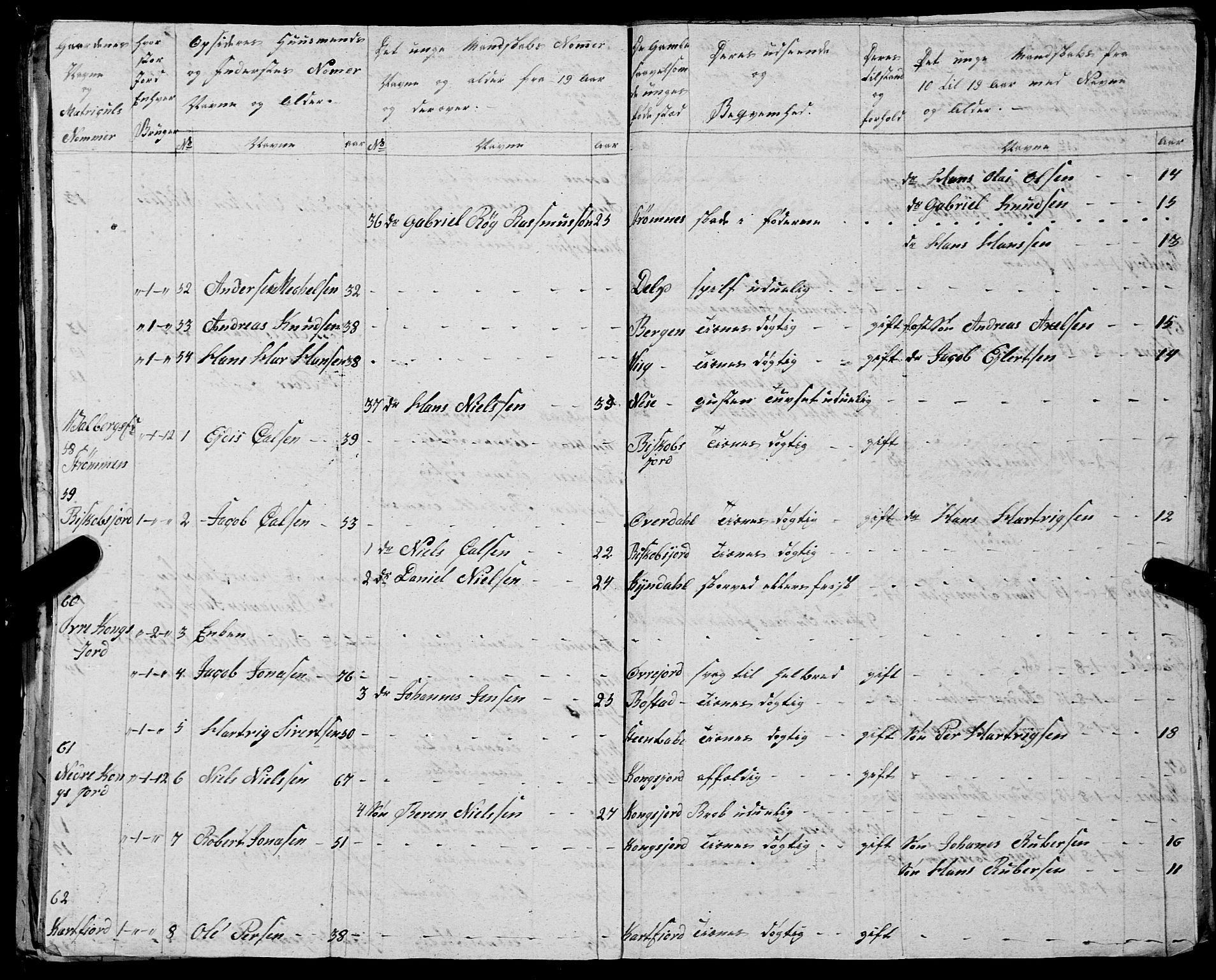 Fylkesmannen i Nordland, SAT/A-0499/1.1/R/Ra/L0025: --, 1806-1836, p. 329