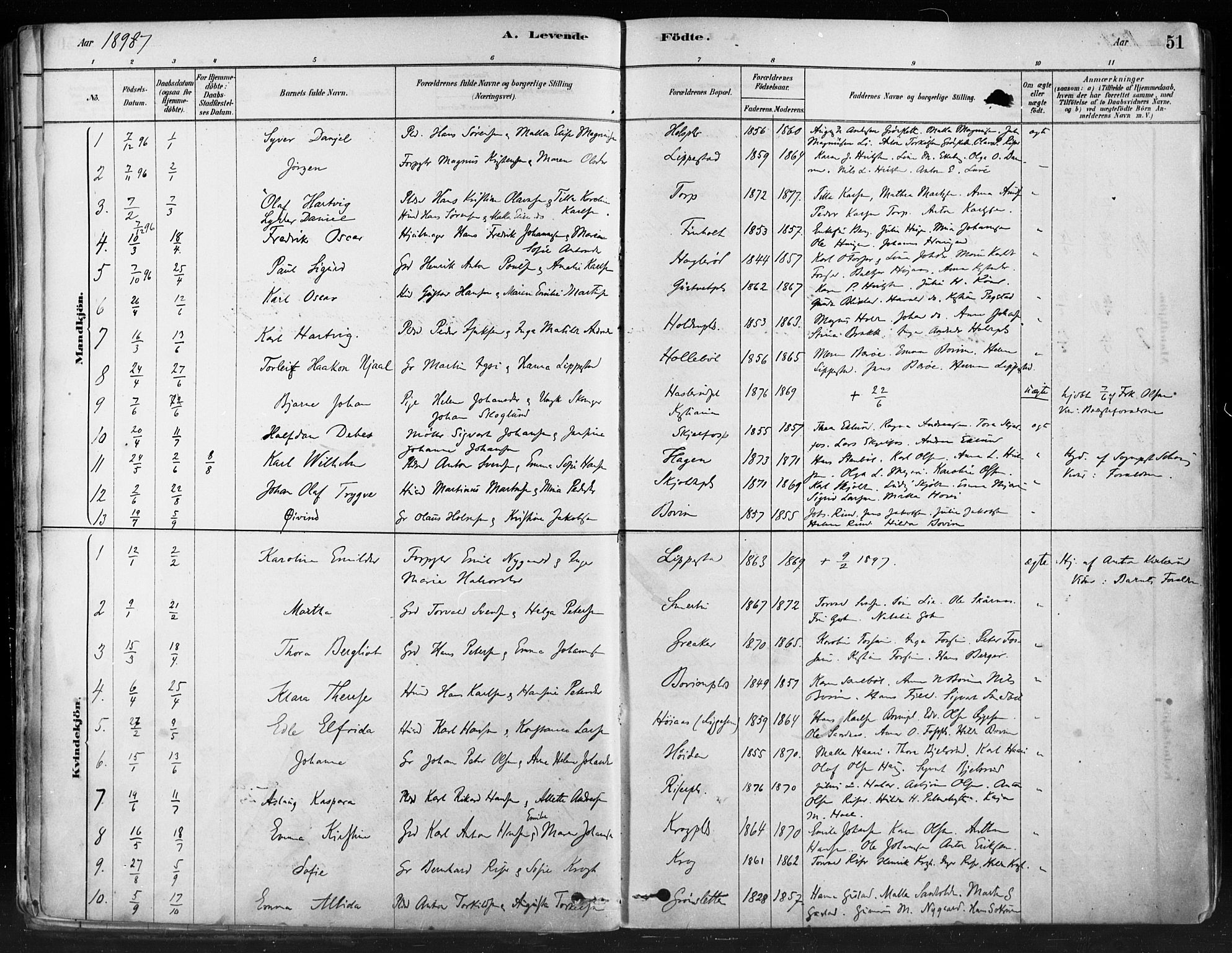 Hobøl prestekontor Kirkebøker, AV/SAO-A-2002/F/Fa/L0005: Parish register (official) no. I 5, 1878-1904, p. 51