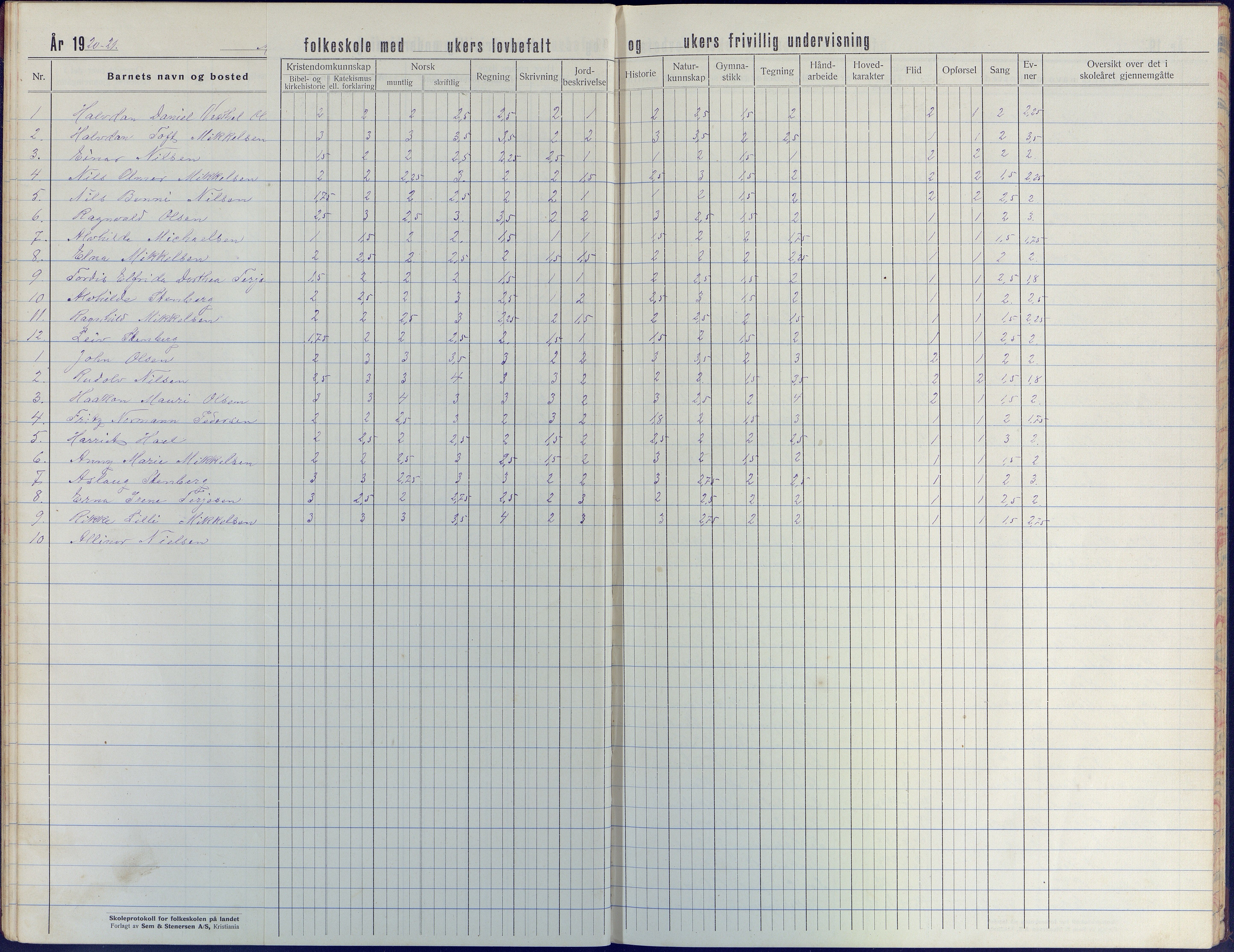 Tromøy kommune frem til 1971, AAKS/KA0921-PK/04/L0044: Merdø - Karakterprotokoll (også Nes skole, Stokken, til 1891), 1916-1942