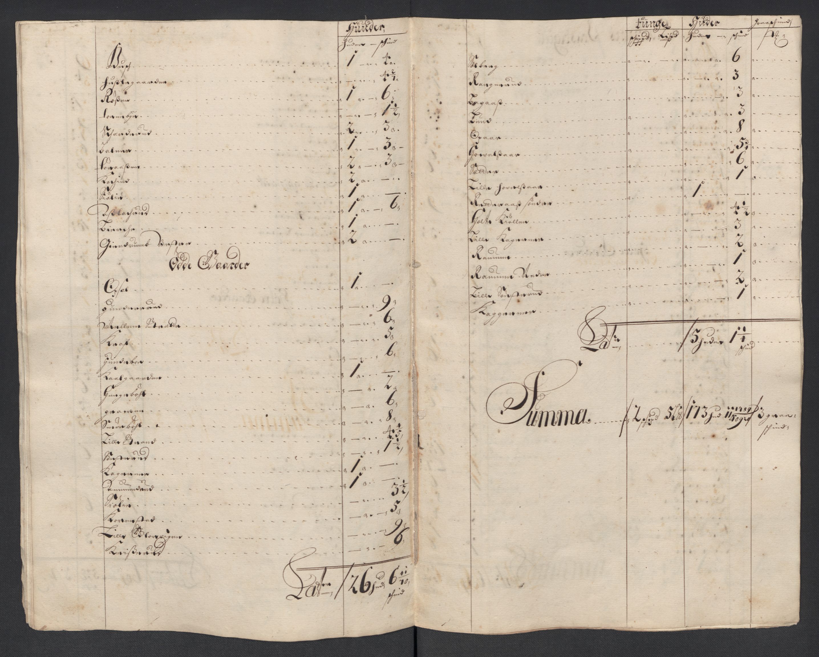 Rentekammeret inntil 1814, Reviderte regnskaper, Fogderegnskap, AV/RA-EA-4092/R13/L0841: Fogderegnskap Solør, Odal og Østerdal, 1703, p. 295