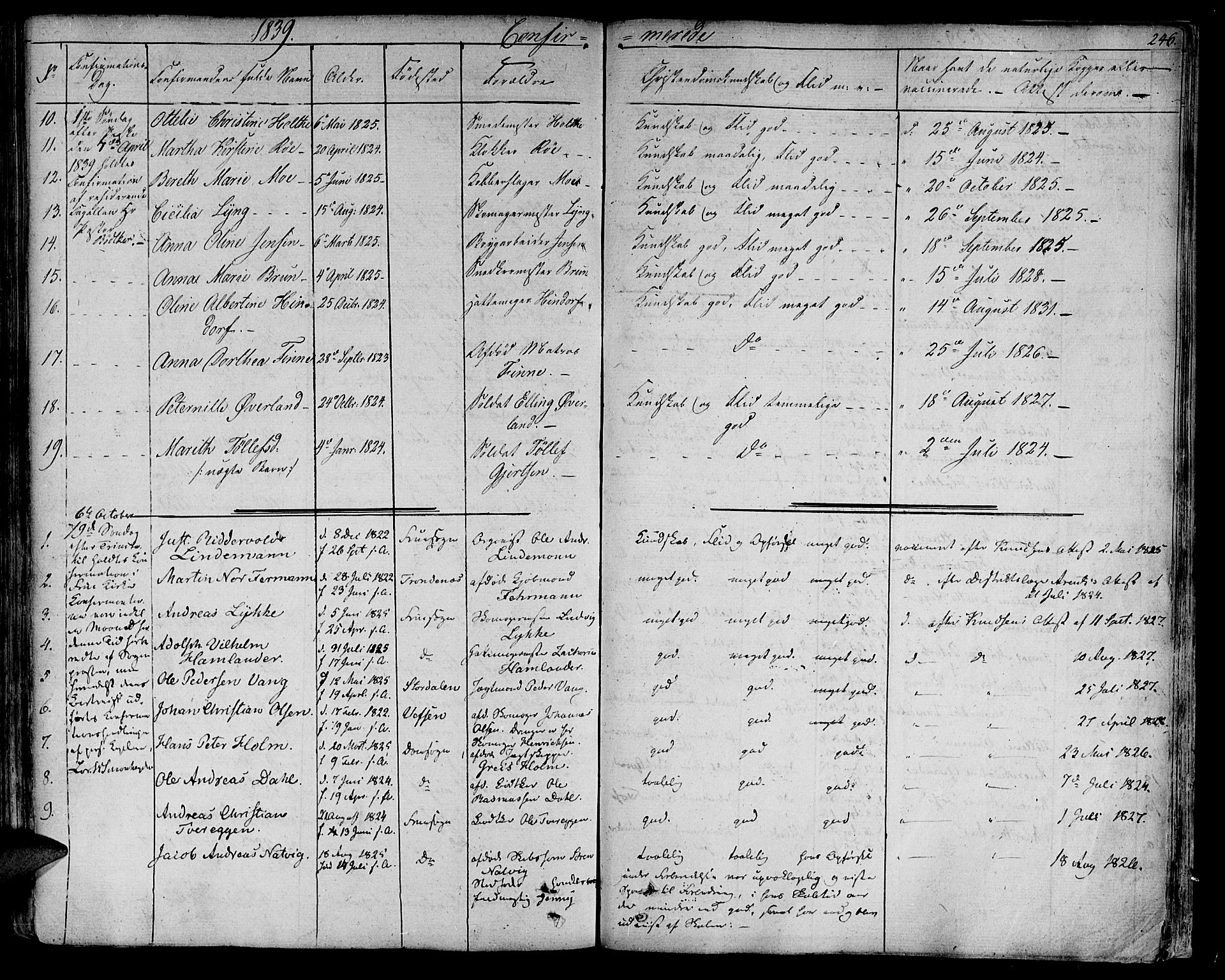 Ministerialprotokoller, klokkerbøker og fødselsregistre - Sør-Trøndelag, SAT/A-1456/602/L0108: Parish register (official) no. 602A06, 1821-1839, p. 246