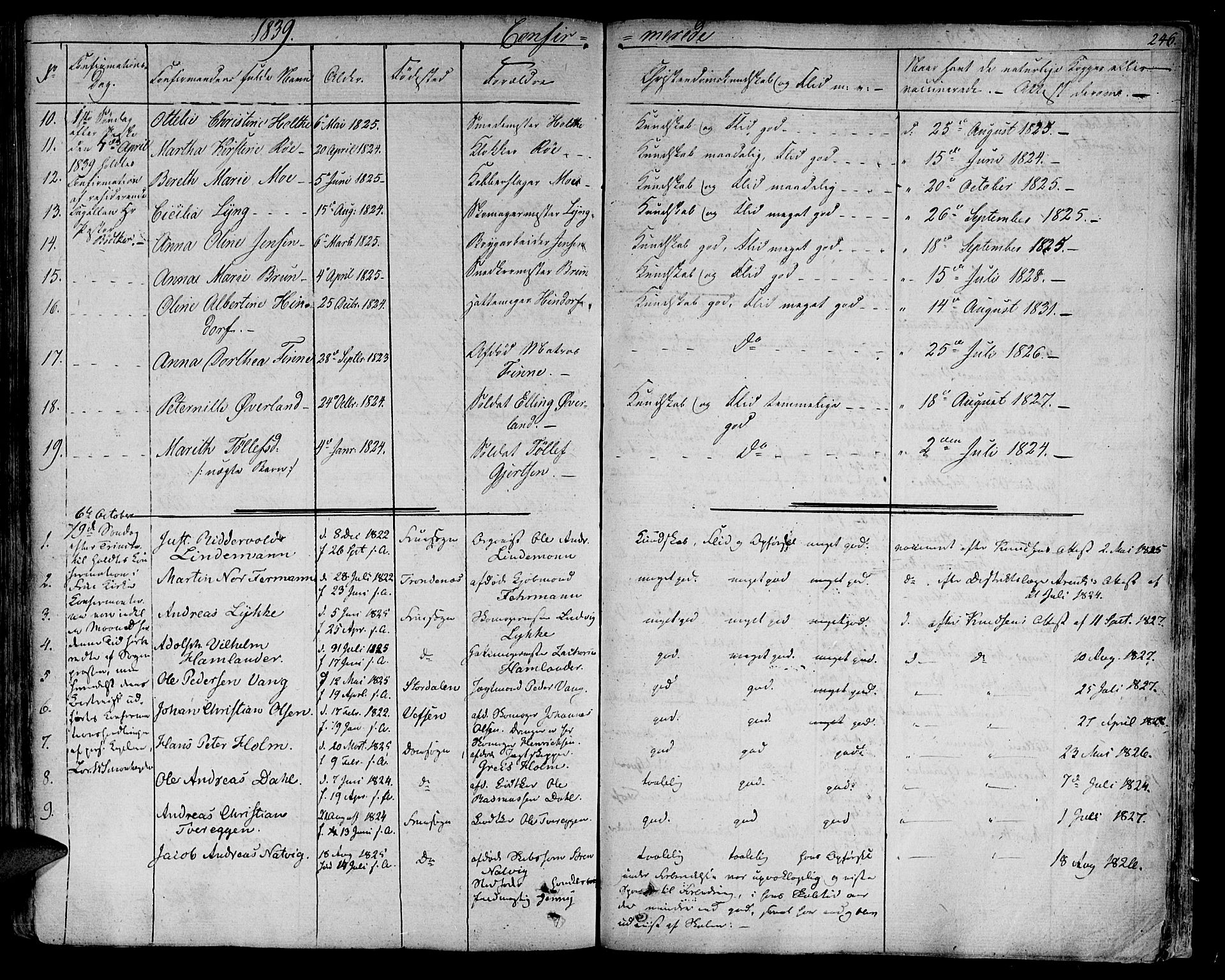 Ministerialprotokoller, klokkerbøker og fødselsregistre - Sør-Trøndelag, AV/SAT-A-1456/602/L0108: Parish register (official) no. 602A06, 1821-1839, p. 246