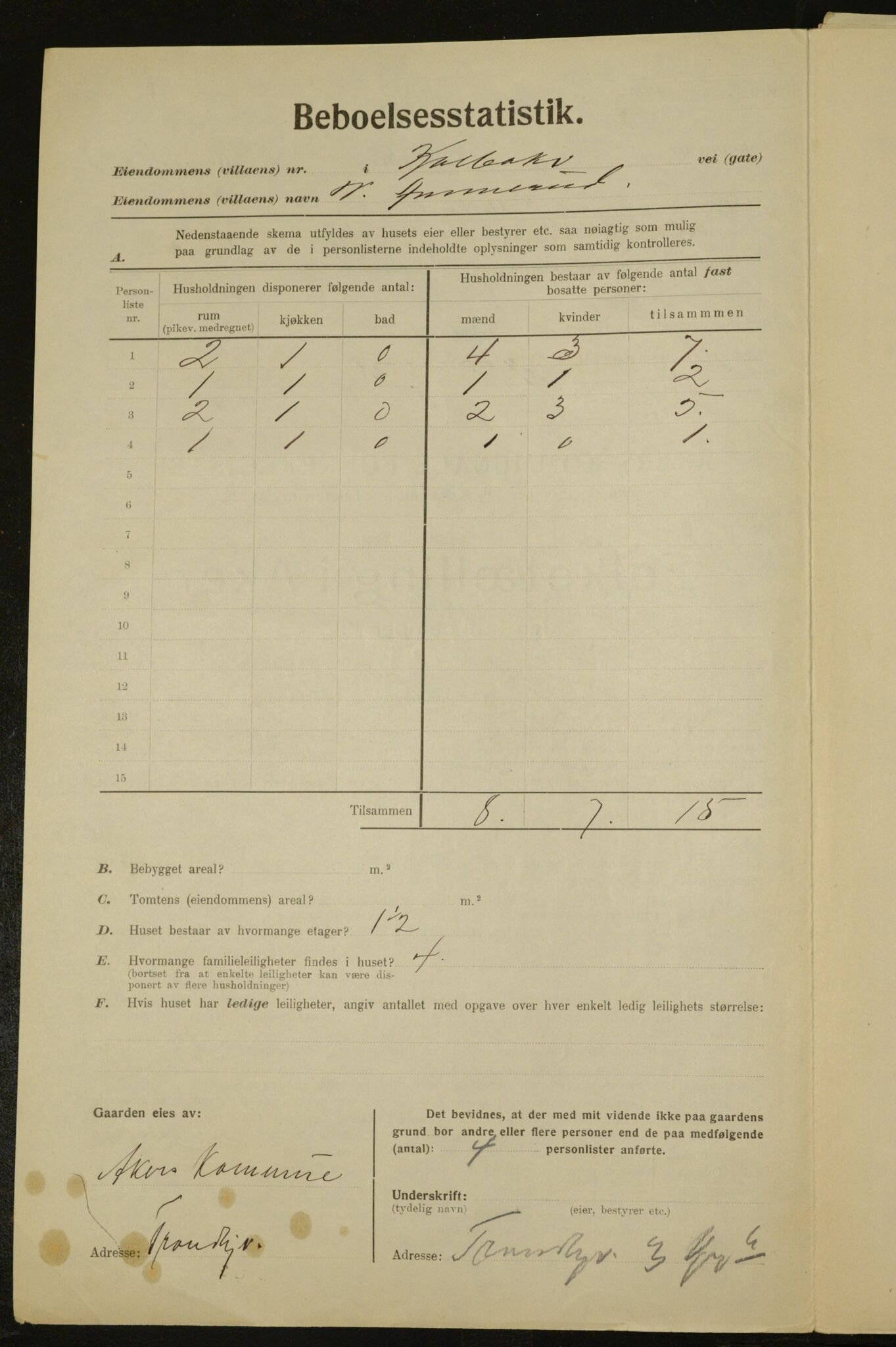 , Municipal Census 1923 for Aker, 1923, p. 28162