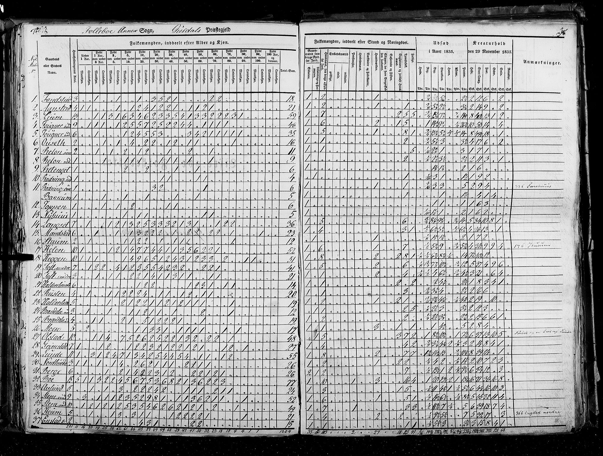 RA, Census 1835, vol. 3: Hedemarken amt og Kristians amt, 1835, p. 276