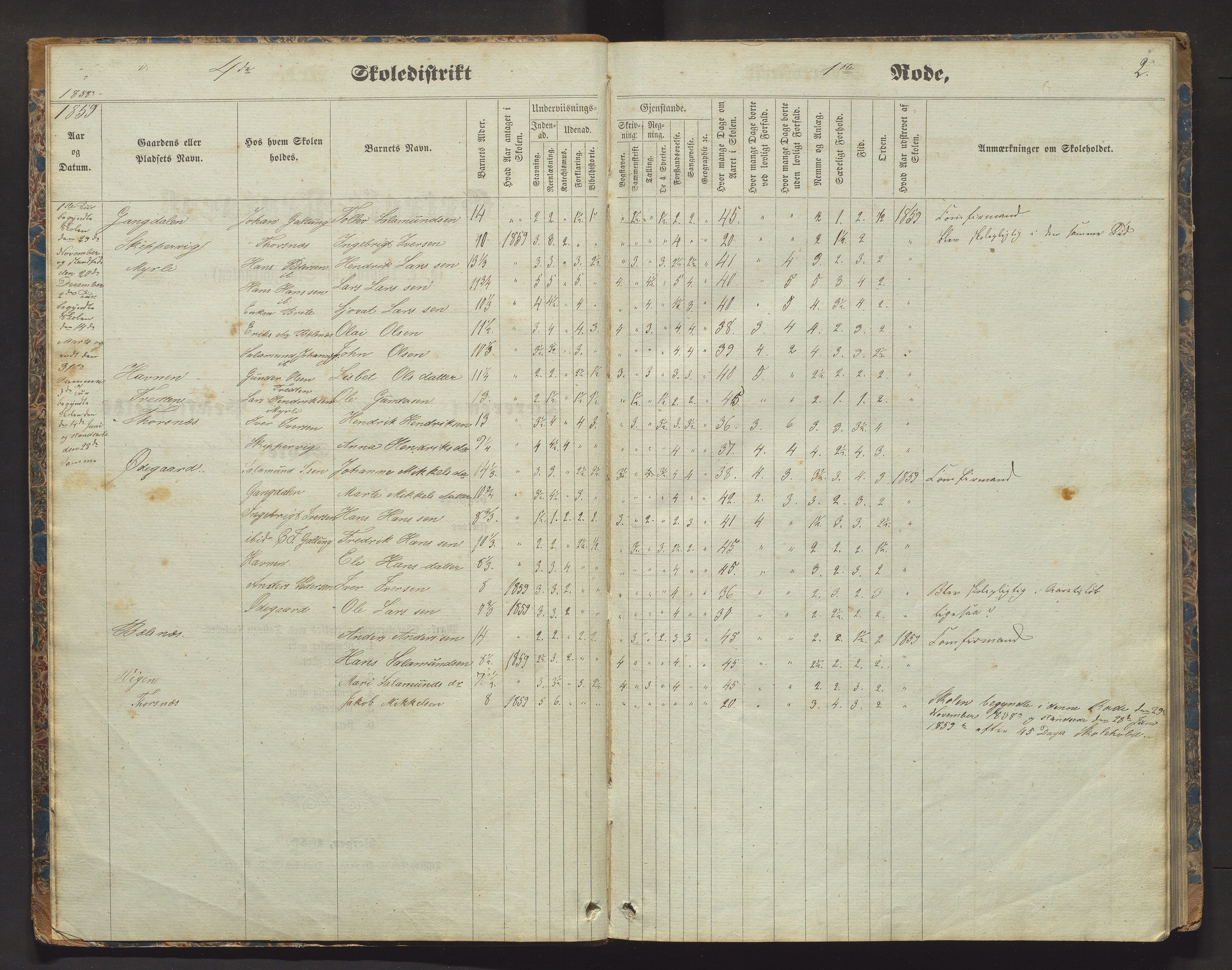 Jondal kommune. Barneskulane, IKAH/1227-231/F/Fa/L0001: Skuleprotokoll for 4. skoledistrikt, 1859-1871