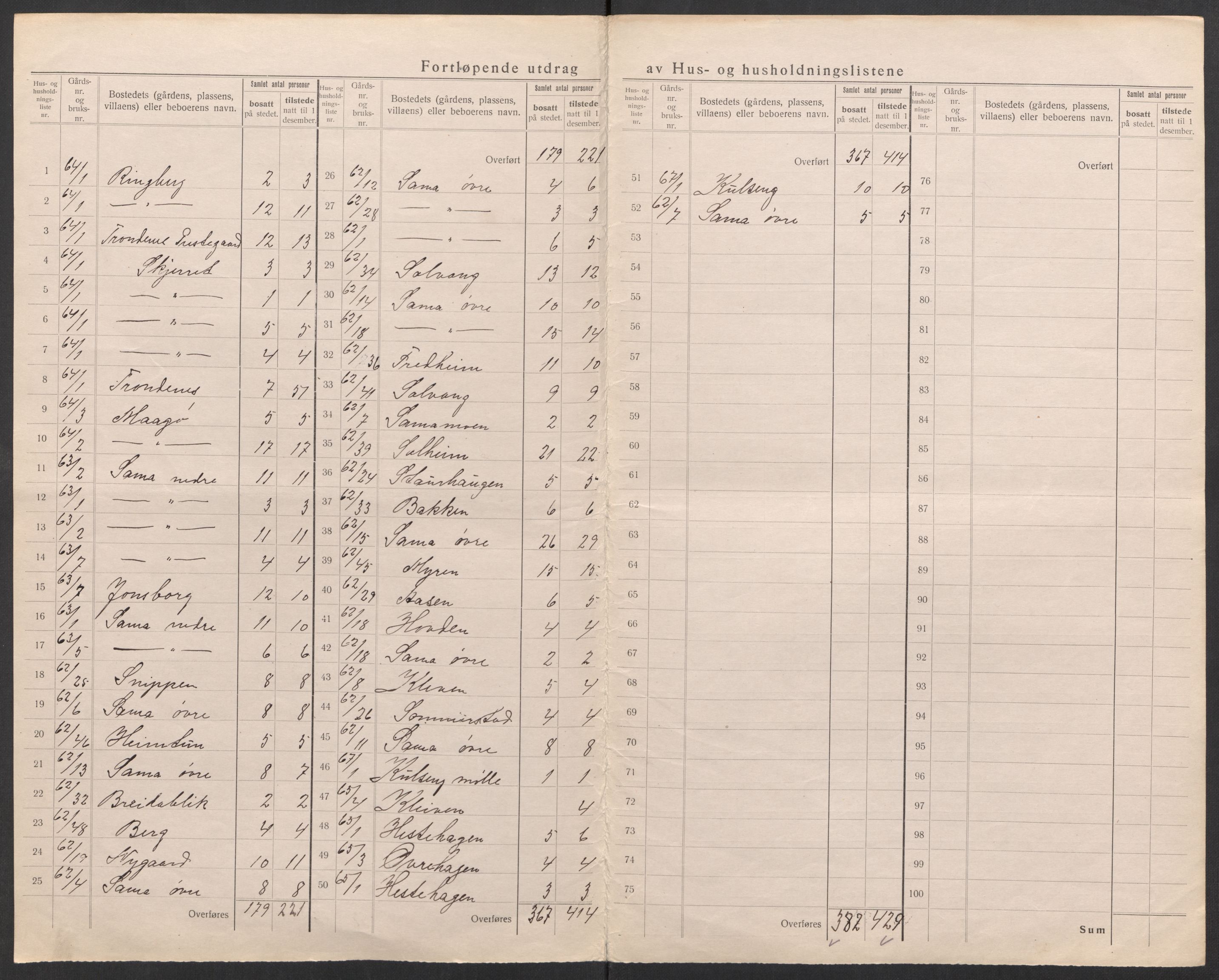 SATØ, 1920 census for Trondenes, 1920, p. 71