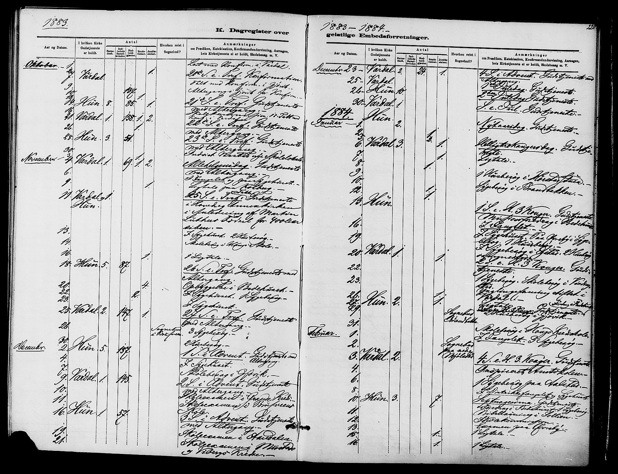 Vardal prestekontor, SAH/PREST-100/H/Ha/Haa/L0010: Parish register (official) no. 10, 1878-1893, p. 220