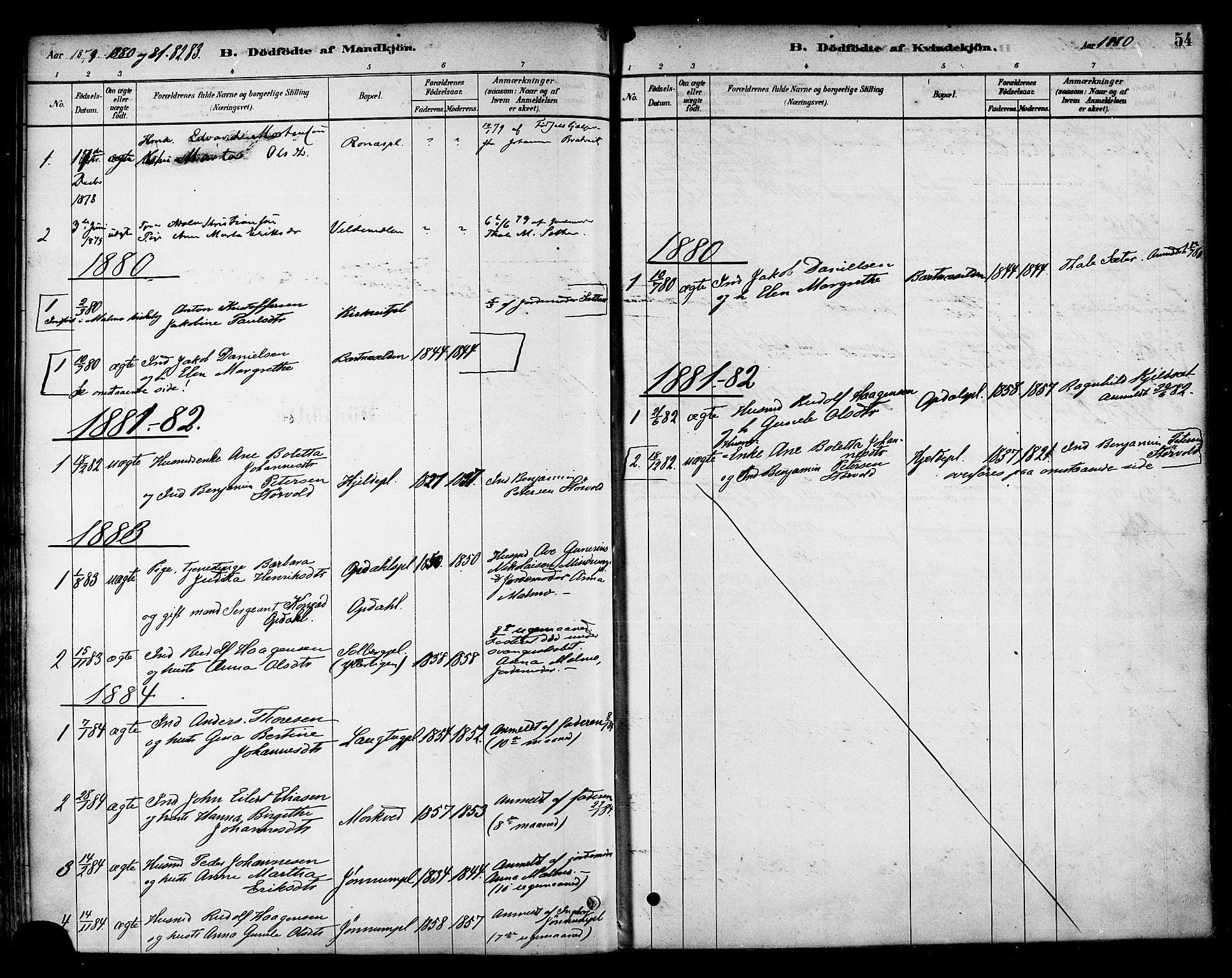 Ministerialprotokoller, klokkerbøker og fødselsregistre - Nord-Trøndelag, SAT/A-1458/741/L0395: Parish register (official) no. 741A09, 1878-1888, p. 54