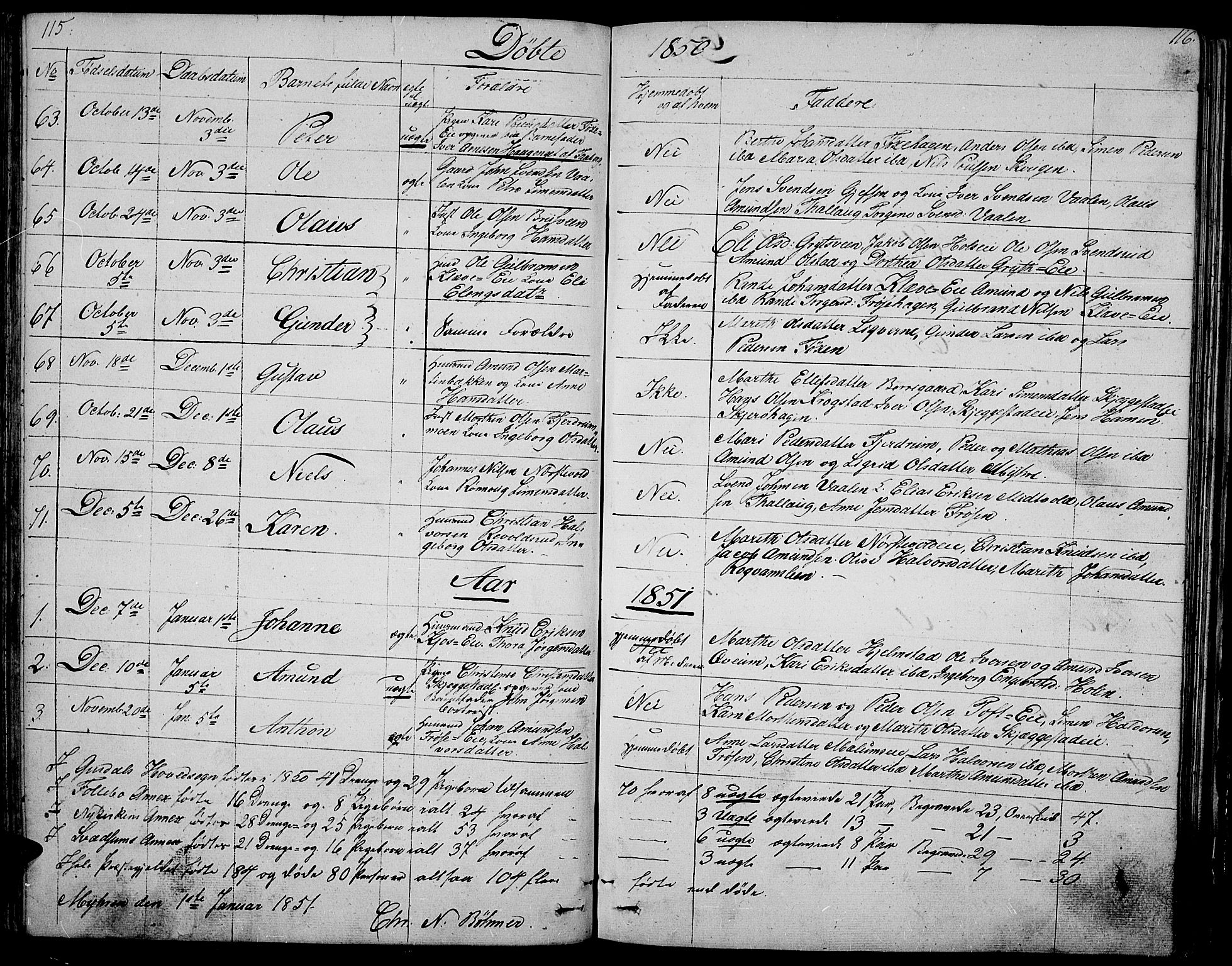 Gausdal prestekontor, SAH/PREST-090/H/Ha/Hab/L0003: Parish register (copy) no. 3, 1829-1864, p. 115-116