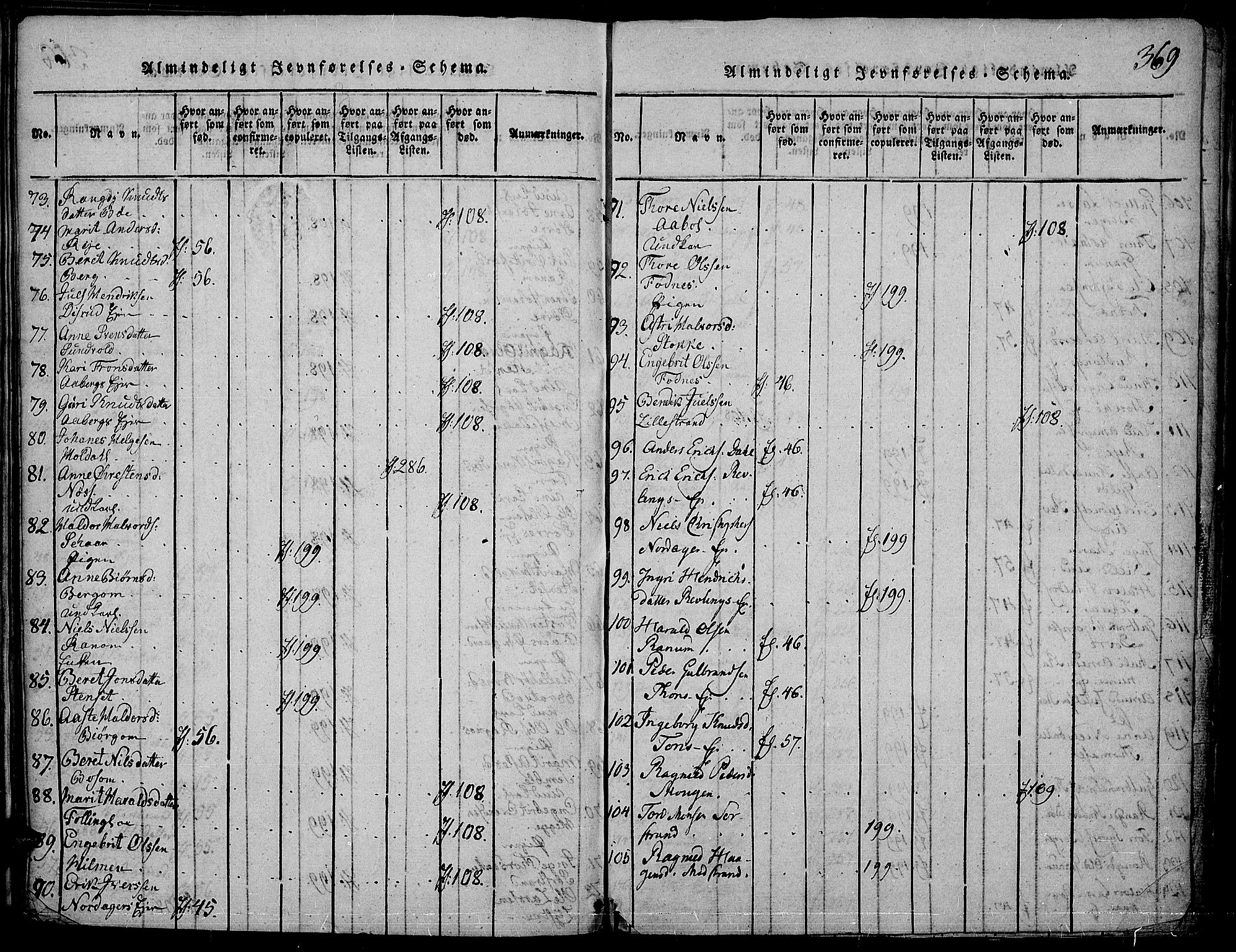 Nord-Aurdal prestekontor, AV/SAH-PREST-132/H/Ha/Haa/L0002: Parish register (official) no. 2, 1816-1828, p. 369