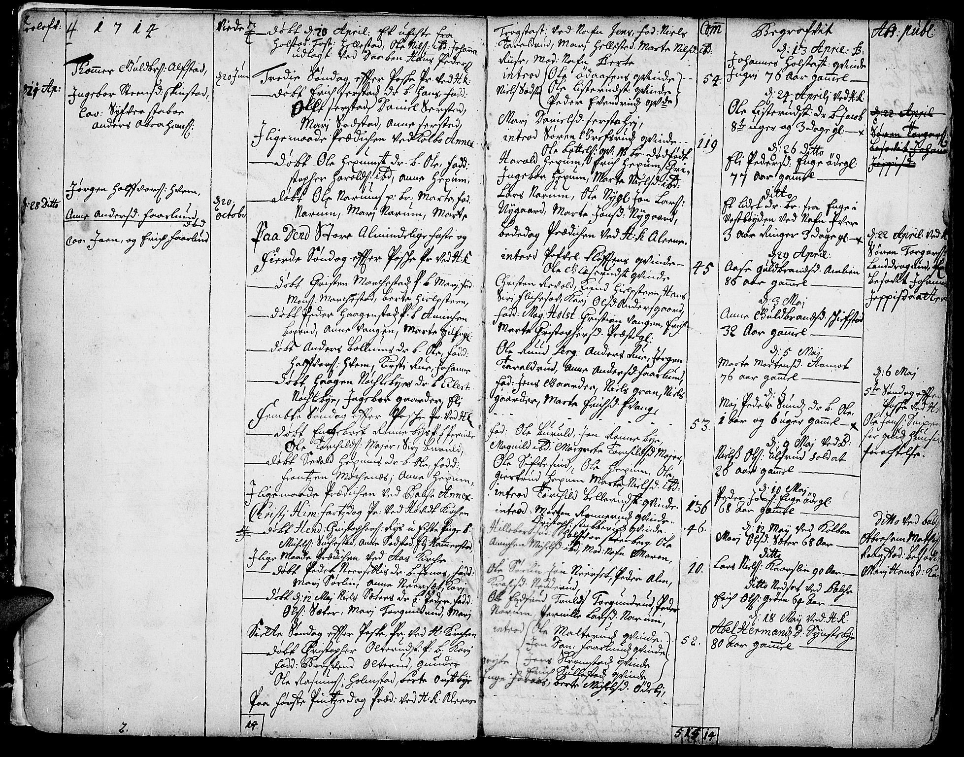 Toten prestekontor, SAH/PREST-102/H/Ha/Haa/L0002: Parish register (official) no. 2, 1714-1732, p. 4