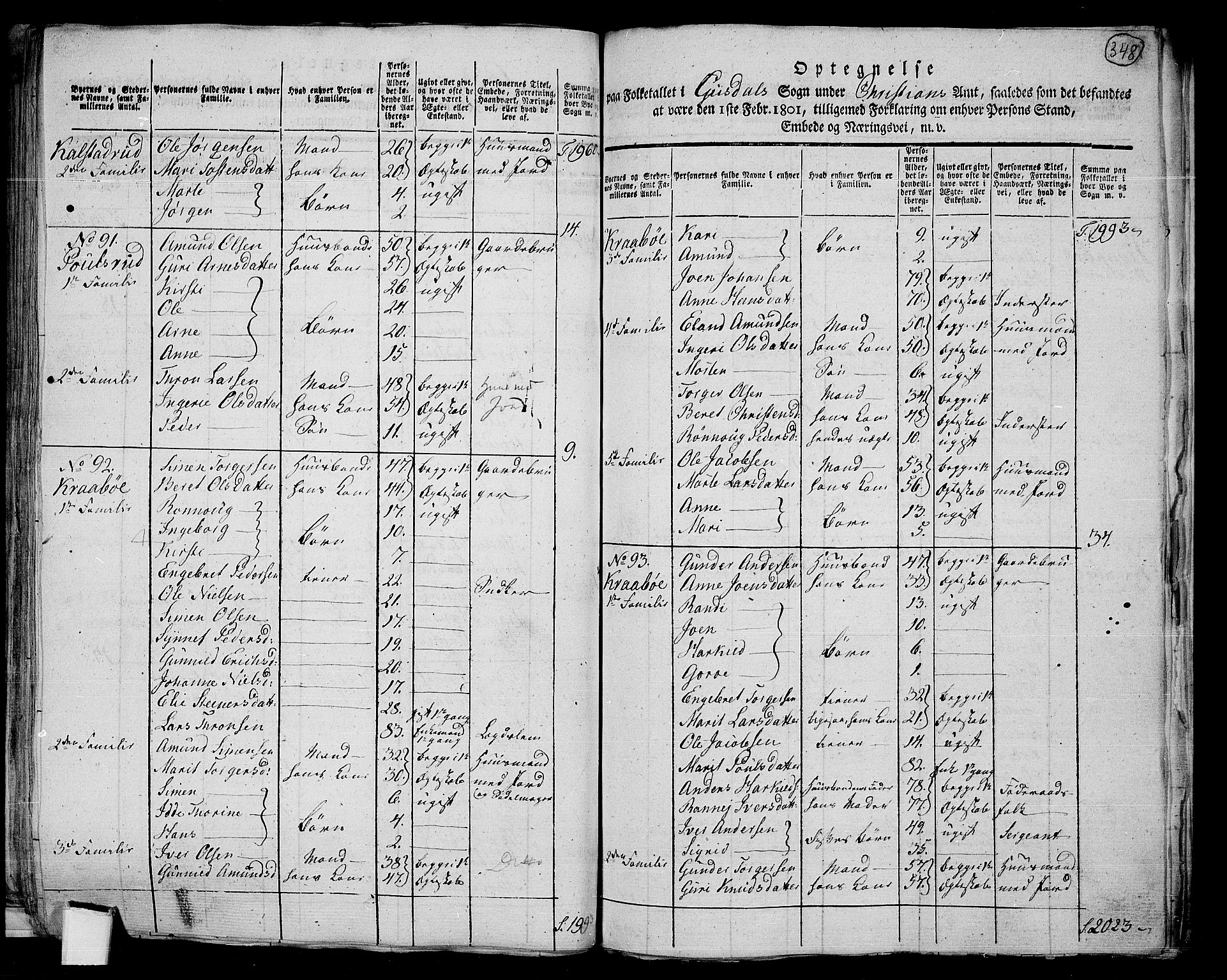 RA, 1801 census for 0522P Gausdal, 1801, p. 347b-348a
