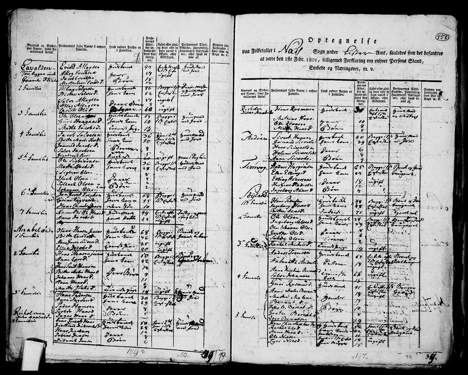 RA, 1801 census for 1112P Lund, 1801, p. 457b-458a