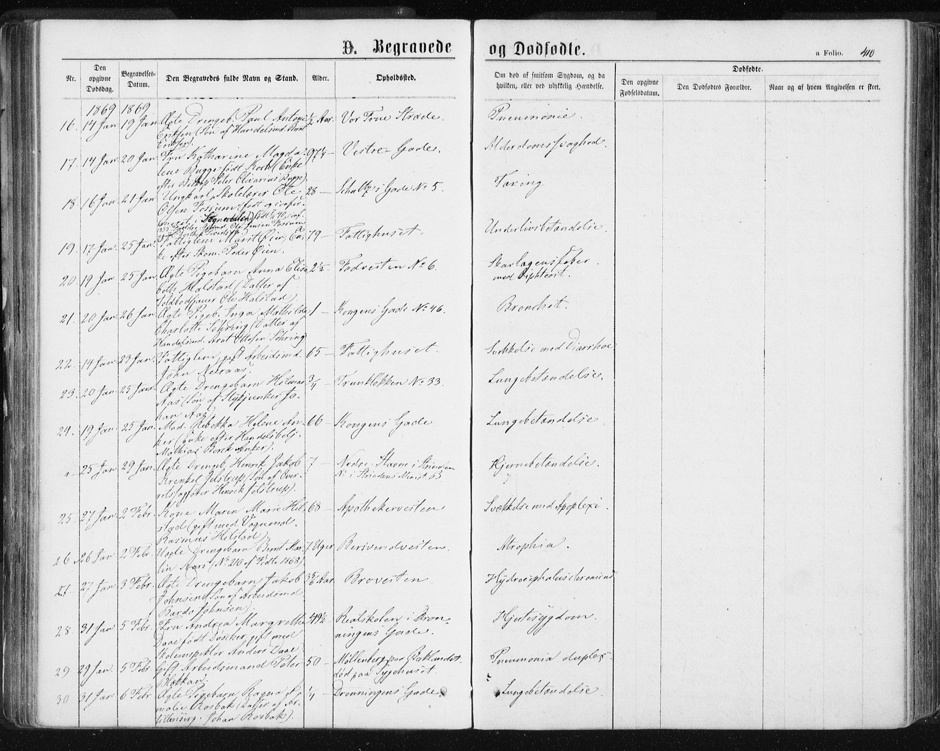 Ministerialprotokoller, klokkerbøker og fødselsregistre - Sør-Trøndelag, SAT/A-1456/601/L0055: Parish register (official) no. 601A23, 1866-1877, p. 410
