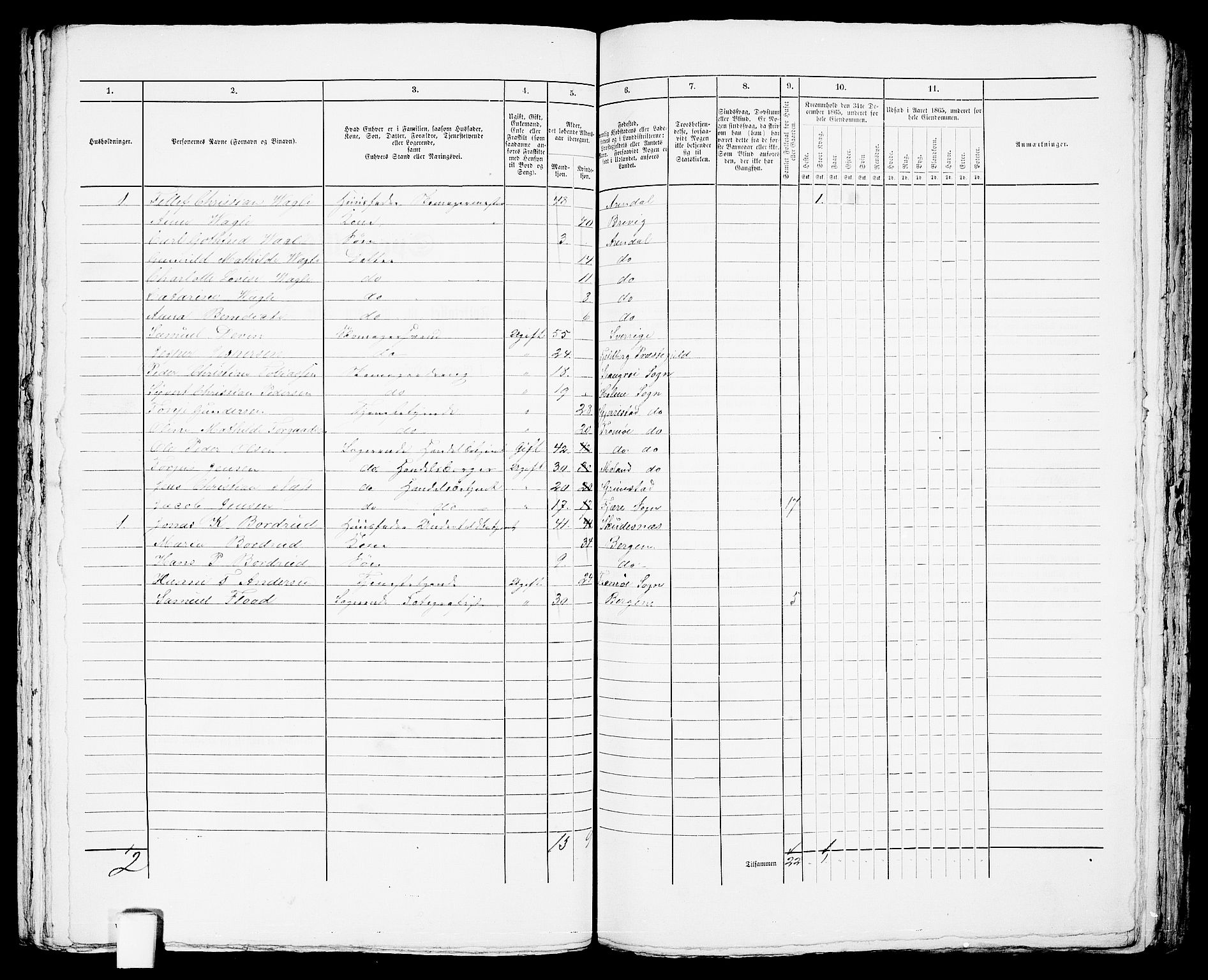 RA, 1865 census for Arendal, 1865, p. 186