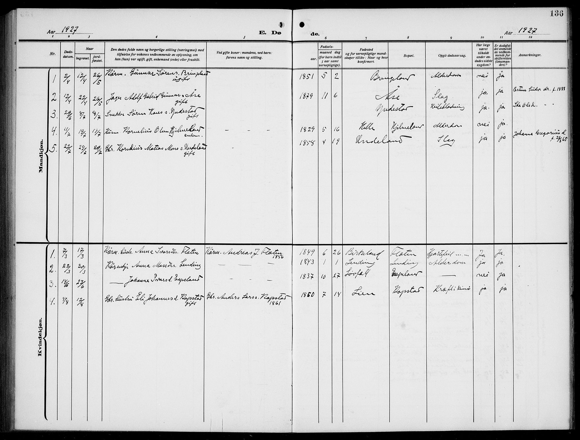 Gaular sokneprestembete, AV/SAB-A-80001/H/Hab: Parish register (copy) no. B 4, 1912-1941, p. 136