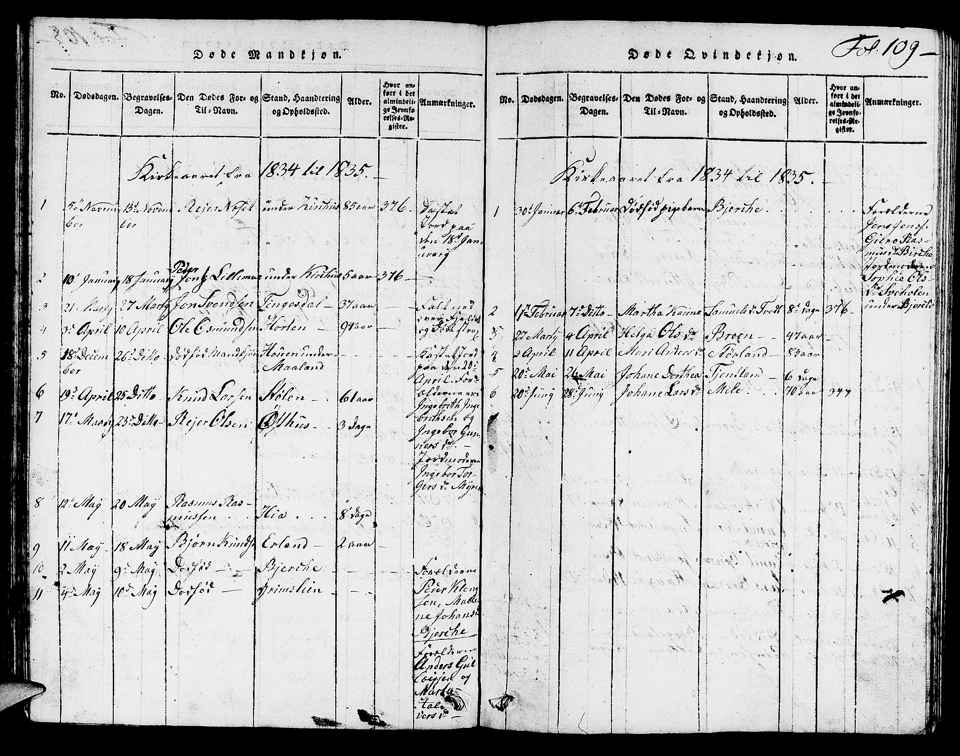 Hjelmeland sokneprestkontor, SAST/A-101843/01/V/L0002: Parish register (copy) no. B 2, 1816-1841, p. 109