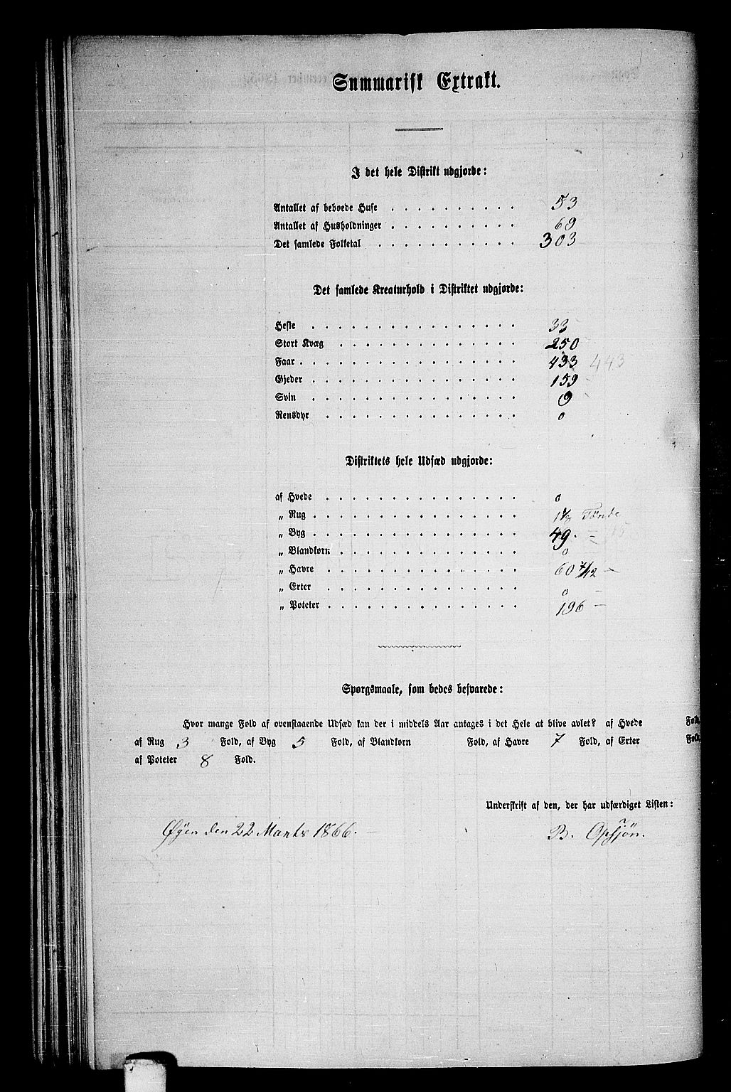 RA, 1865 census for Bindal, 1865, p. 42