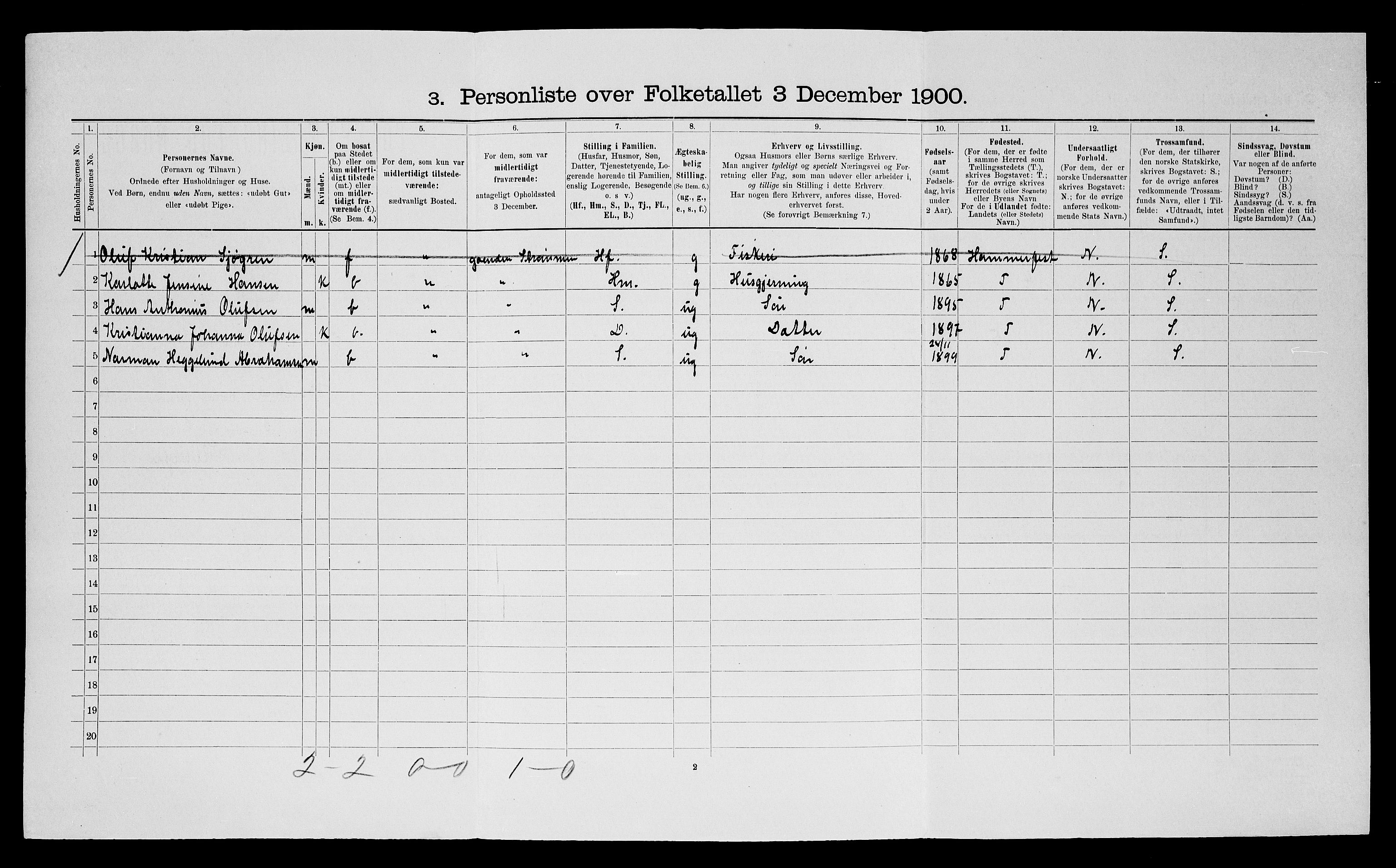 SATØ, 1900 census for Ibestad, 1900, p. 156