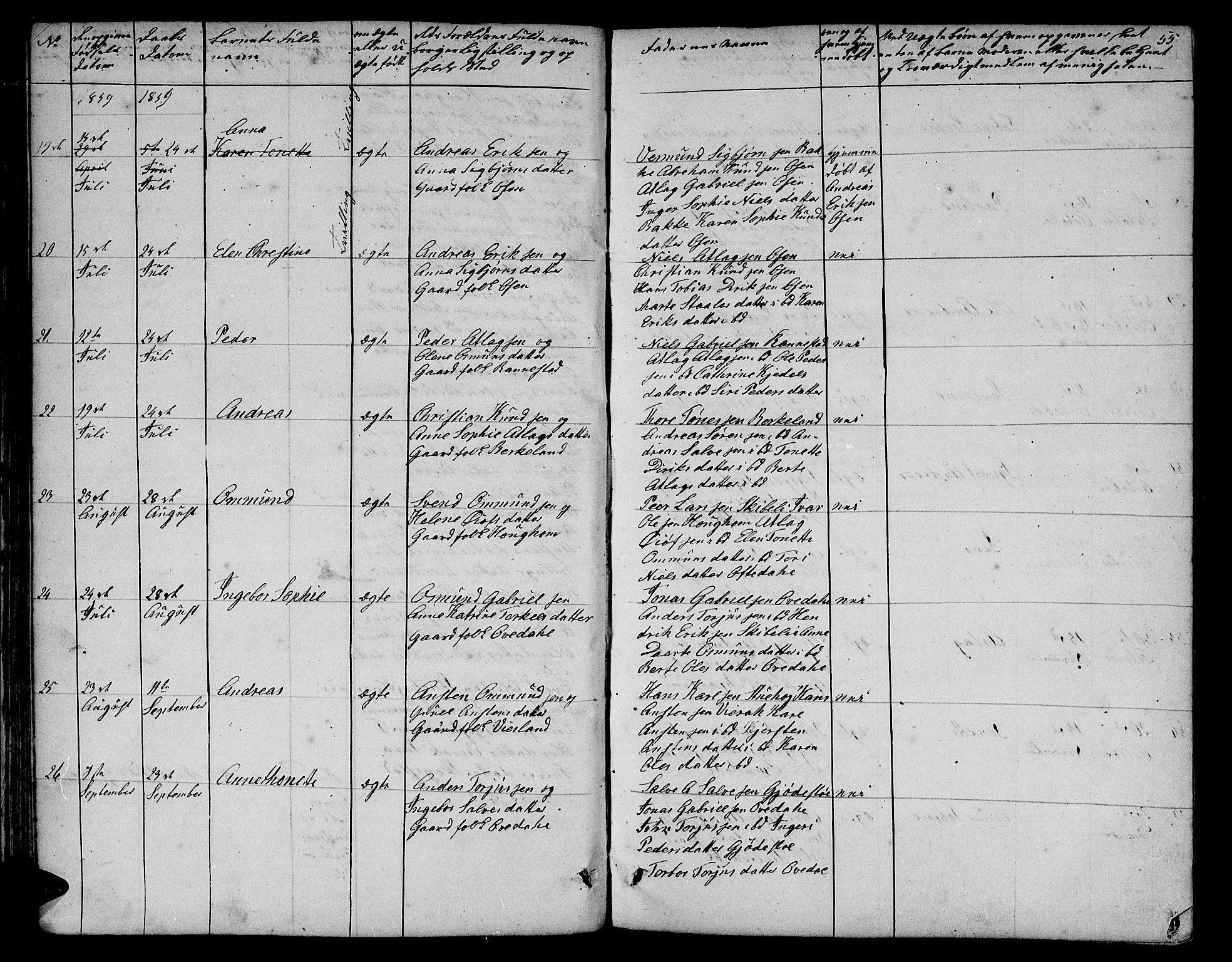 Bakke sokneprestkontor, SAK/1111-0002/F/Fb/Fba/L0001: Parish register (copy) no. B 1, 1849-1879, p. 55