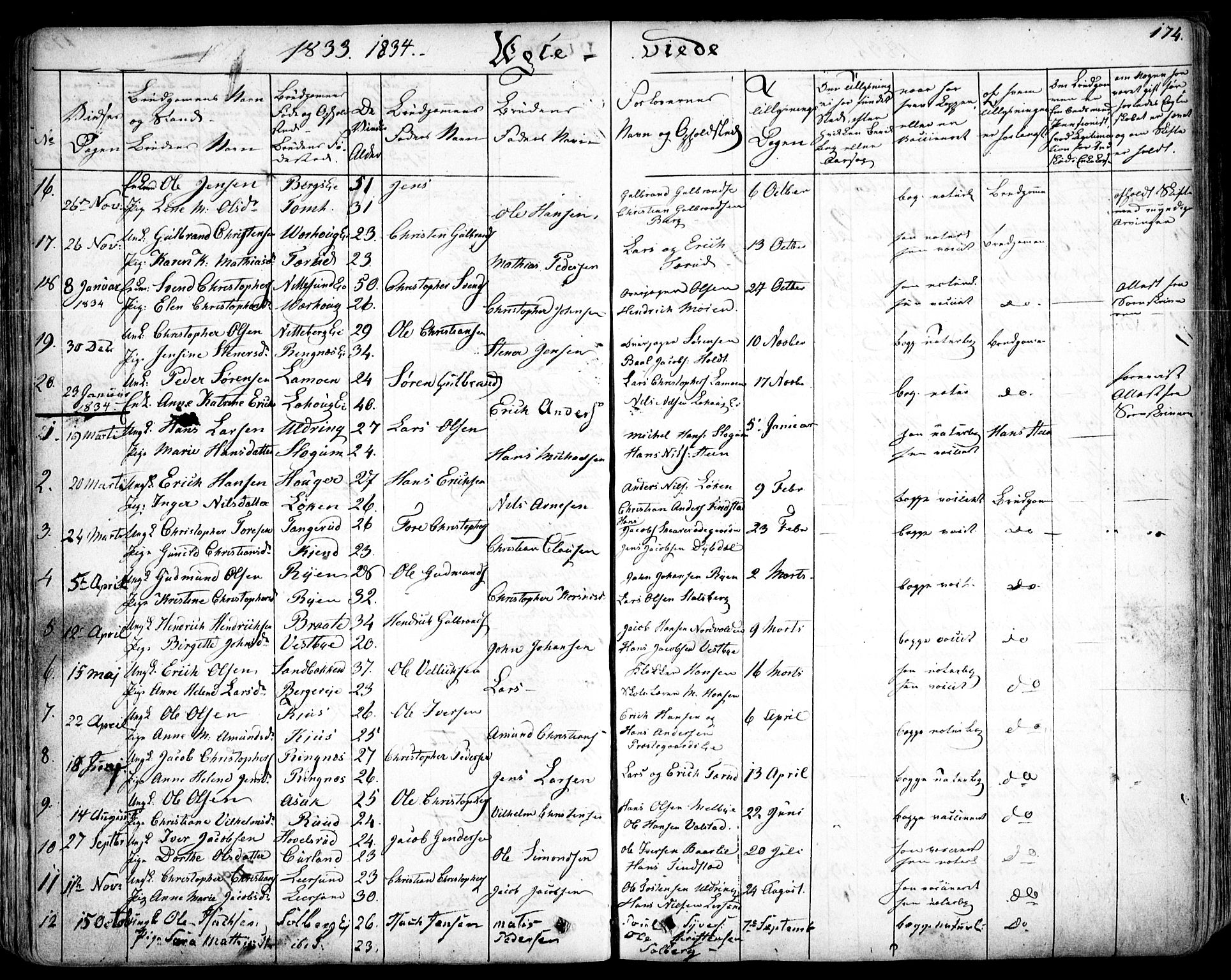 Skedsmo prestekontor Kirkebøker, AV/SAO-A-10033a/F/Fa/L0009: Parish register (official) no. I 9, 1830-1853, p. 174