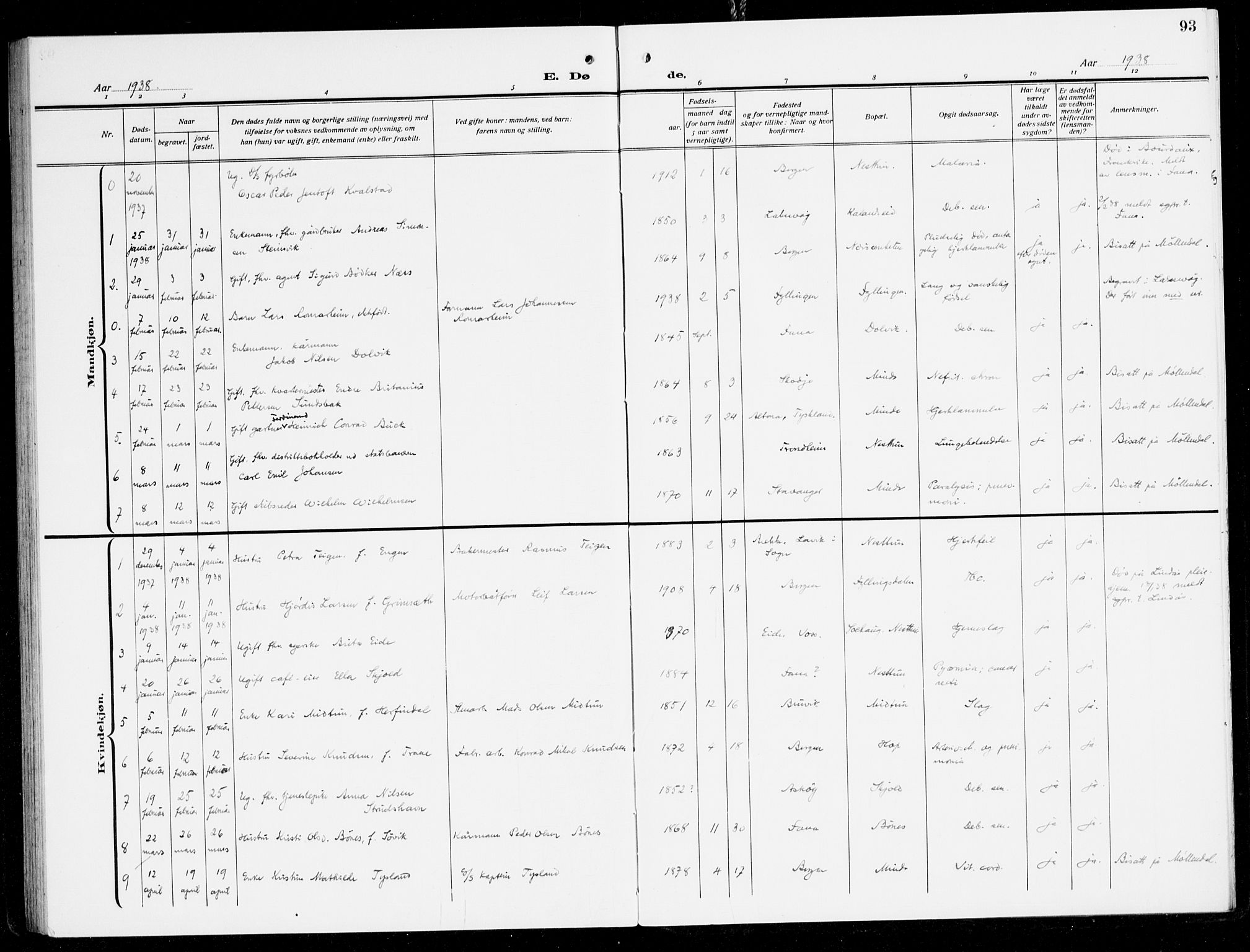 Fana Sokneprestembete, SAB/A-75101/H/Haa/Haal/L0001: Parish register (official) no. L 1, 1919-1939, p. 93