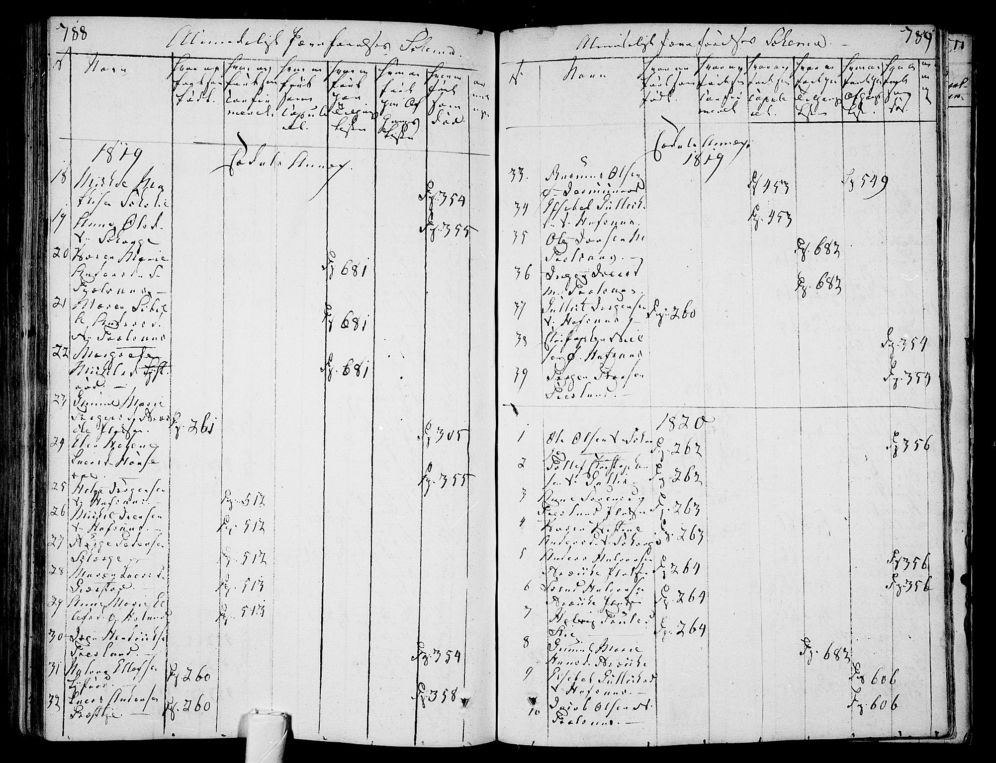 Andebu kirkebøker, SAKO/A-336/F/Fa/L0003: Parish register (official) no. 3 /3, 1815-1828, p. 788-789