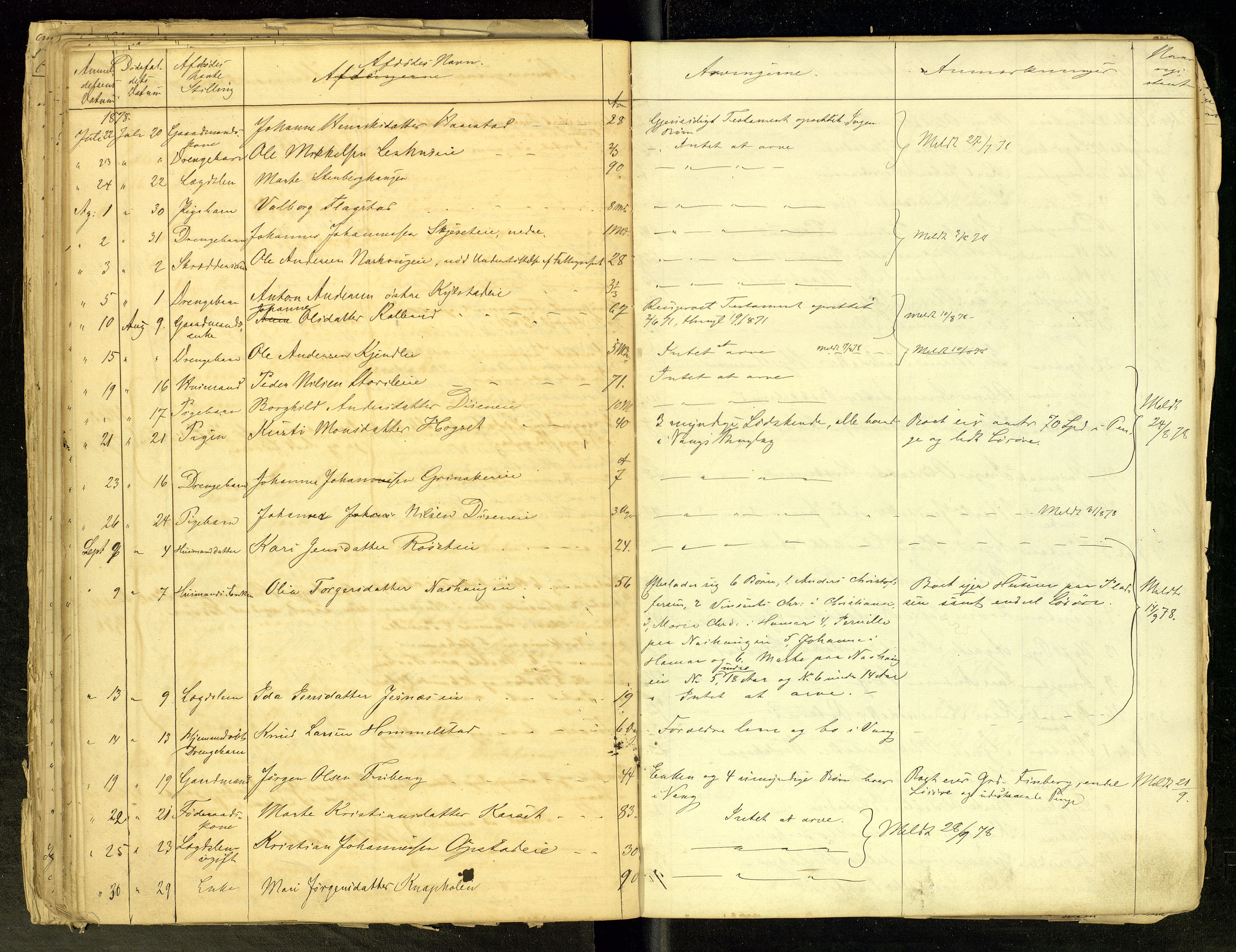 Vang, Hedmark, lensmannskontor, AV/SAH-LHV-018/H/Ha/L0001: Dødsfallsprotokoll, 1866-1881