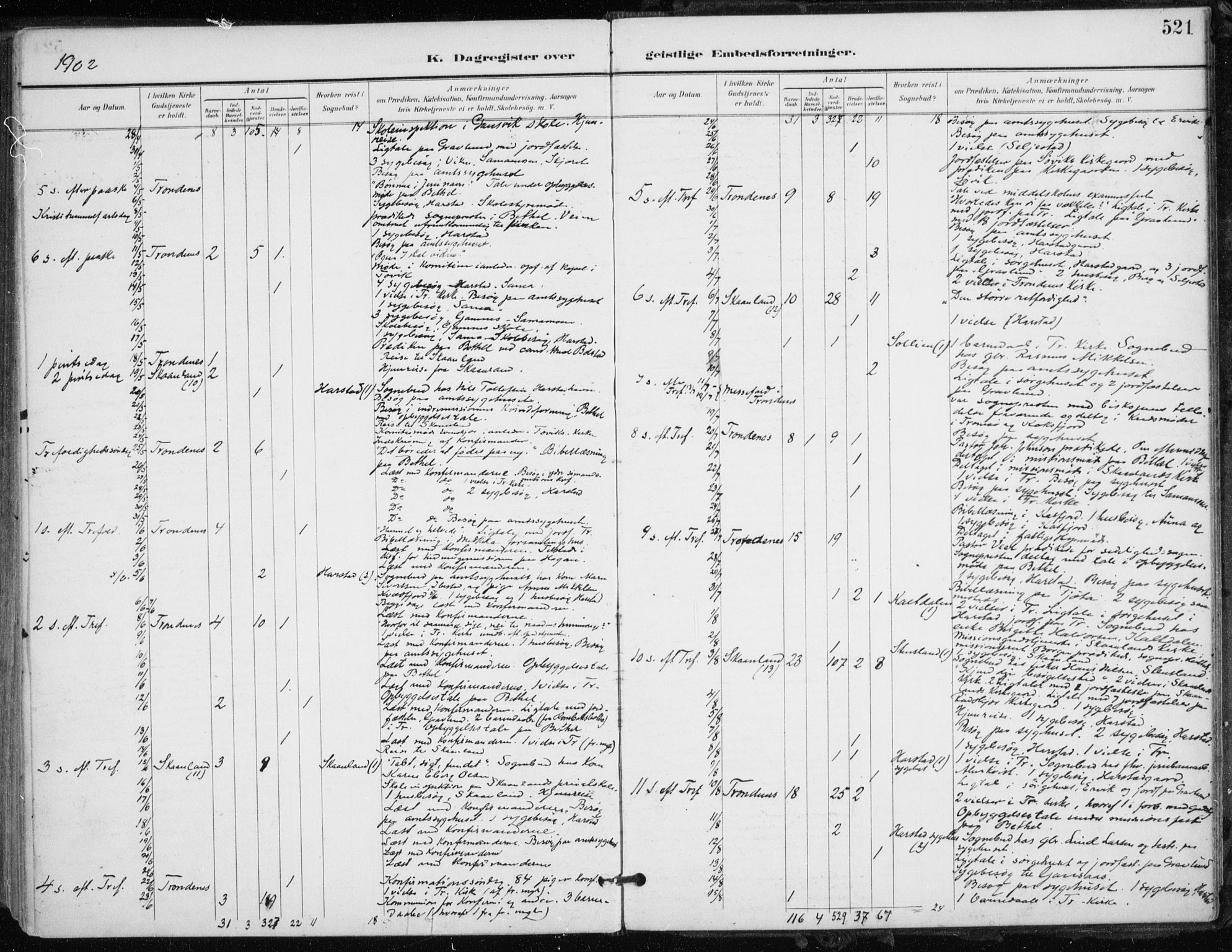 Trondenes sokneprestkontor, AV/SATØ-S-1319/H/Ha/L0017kirke: Parish register (official) no. 17, 1899-1908, p. 521