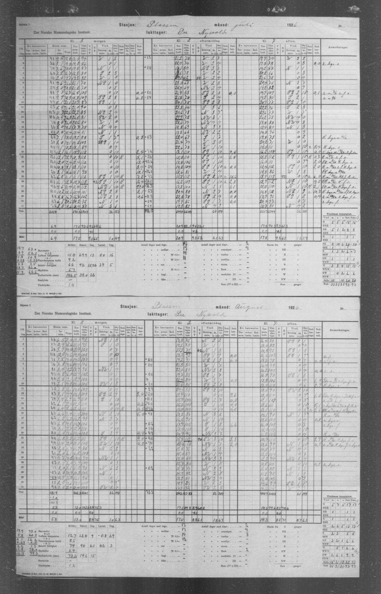 Det norske meteorologiske institutt, AV/RA-S-1570, 1869-1930, p. 48