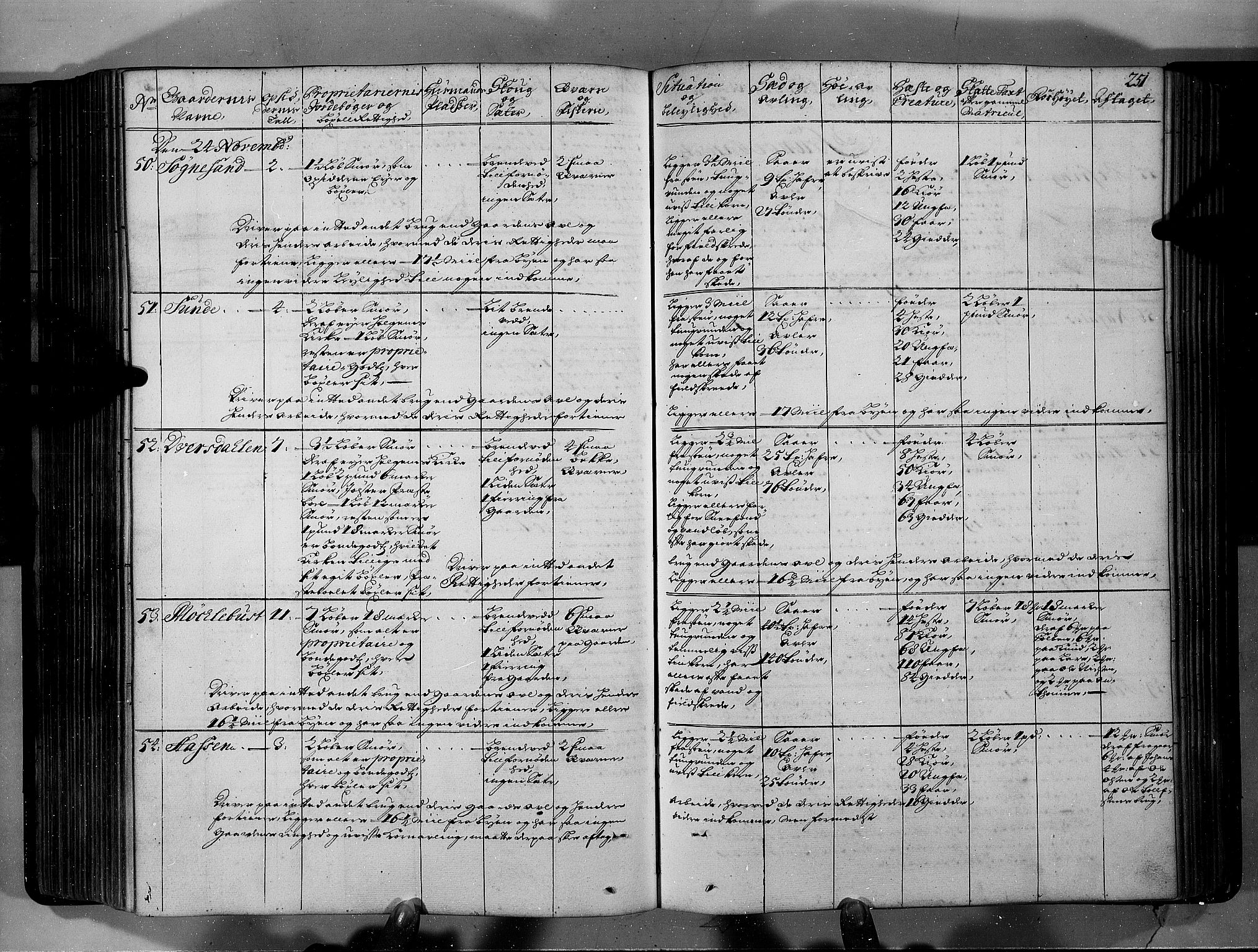 Rentekammeret inntil 1814, Realistisk ordnet avdeling, AV/RA-EA-4070/N/Nb/Nbf/L0146: Sunnfjord og Nordfjord eksaminasjonsprotokoll, 1723, p. 256