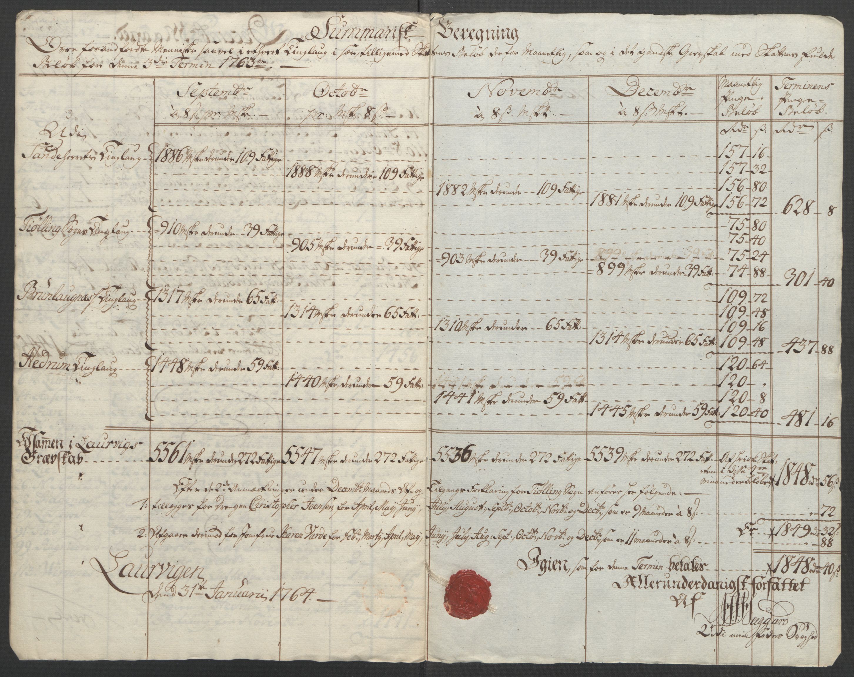Rentekammeret inntil 1814, Reviderte regnskaper, Fogderegnskap, RA/EA-4092/R33/L2033: Ekstraskatten Larvik grevskap, 1762-1764, p. 137