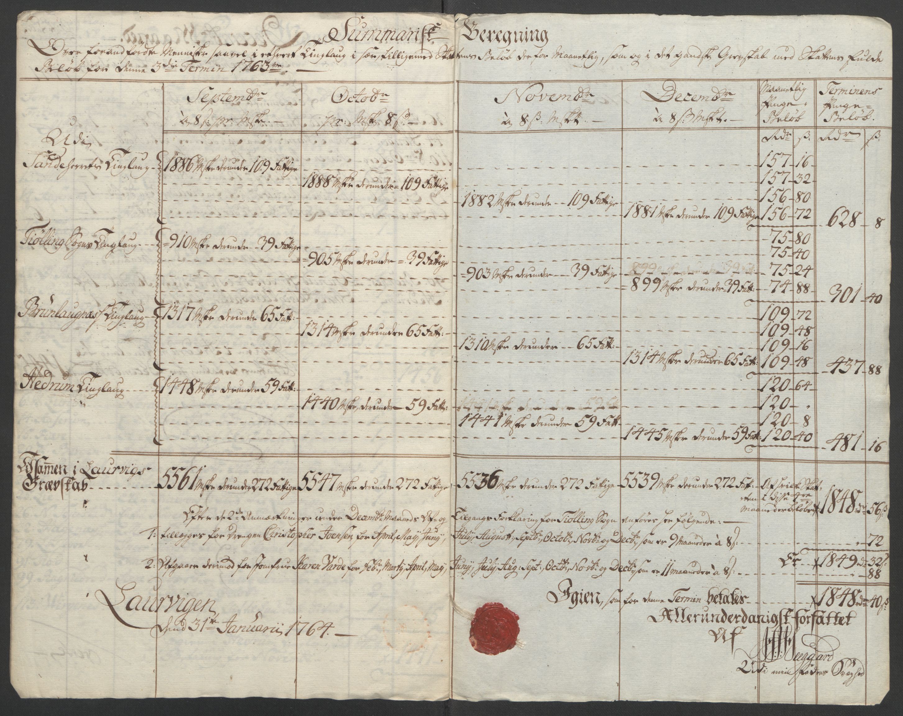 Rentekammeret inntil 1814, Reviderte regnskaper, Fogderegnskap, AV/RA-EA-4092/R33/L2033: Ekstraskatten Larvik grevskap, 1762-1764, p. 137