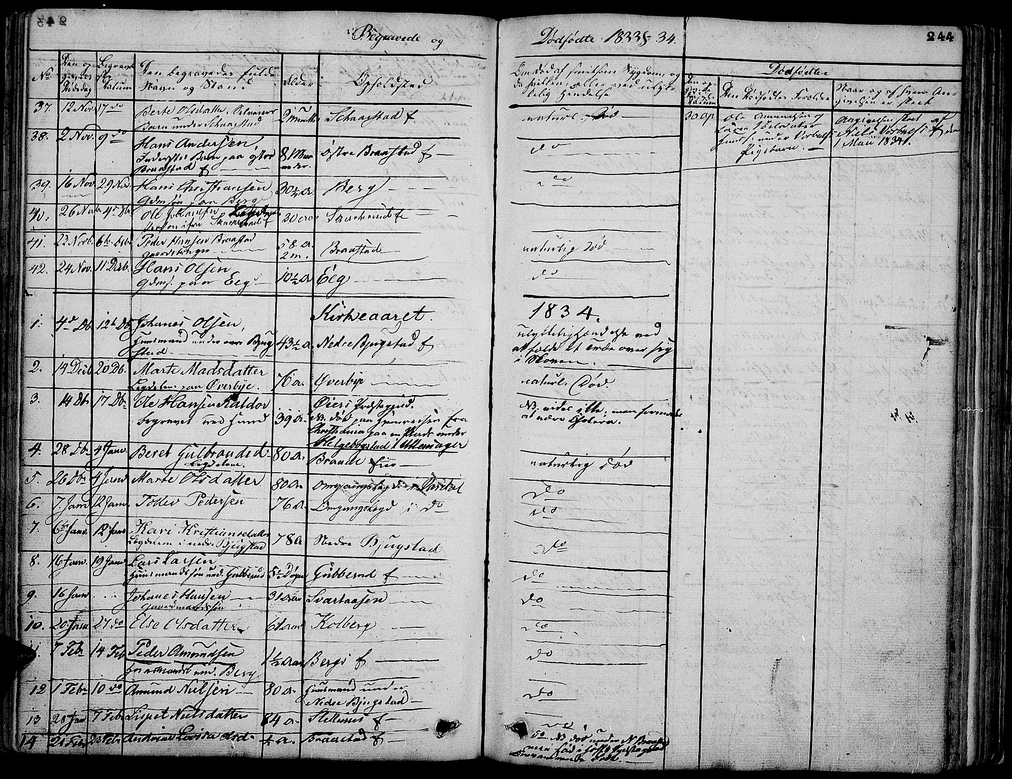 Vardal prestekontor, SAH/PREST-100/H/Ha/Hab/L0004: Parish register (copy) no. 4, 1831-1853, p. 244