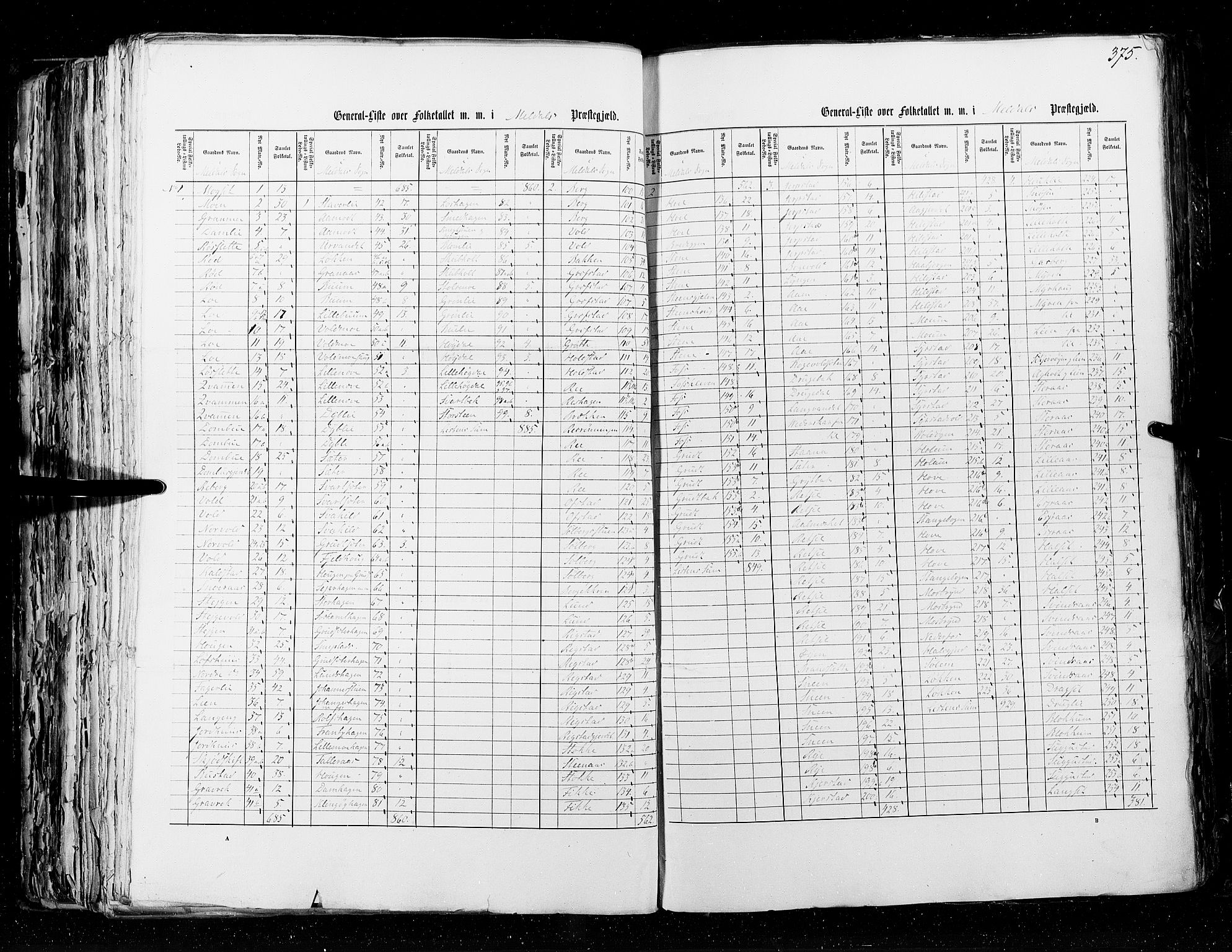 RA, Census 1855, vol. 5: Nordre Bergenhus amt, Romsdal amt og Søndre Trondhjem amt, 1855, p. 375