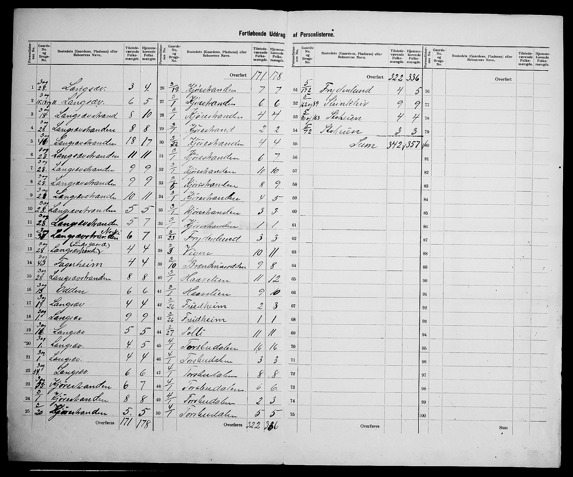 SAK, 1900 census for Barbu, 1900, p. 40