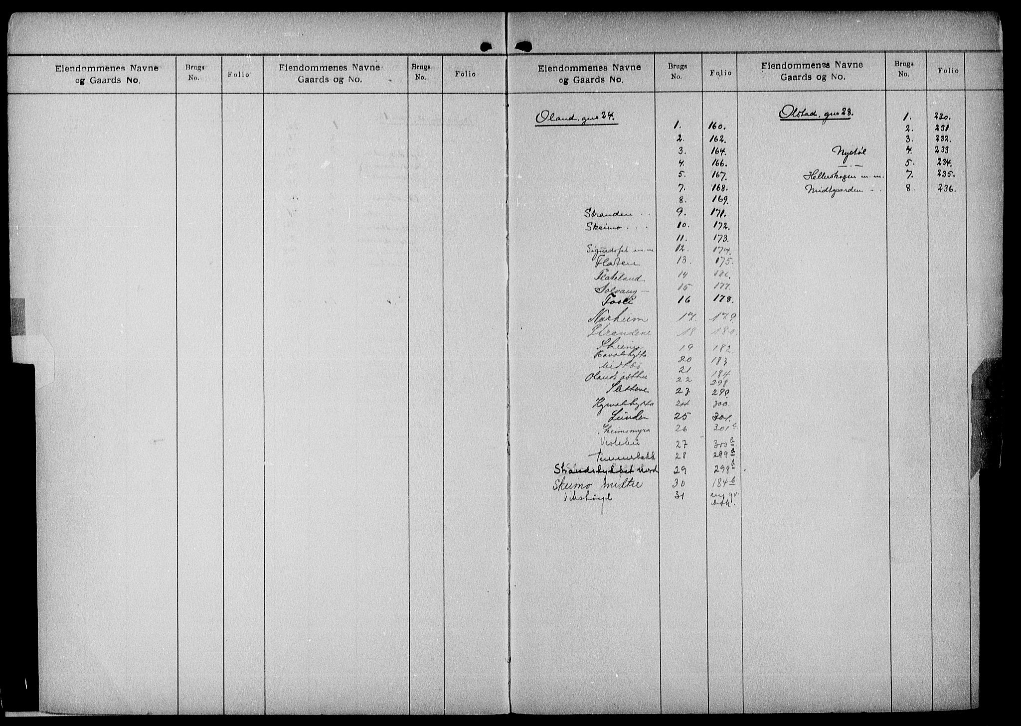 Nedenes sorenskriveri, AV/SAK-1221-0006/G/Ga/Gaa/L0004: Mortgage register no. 4, 1800-1955