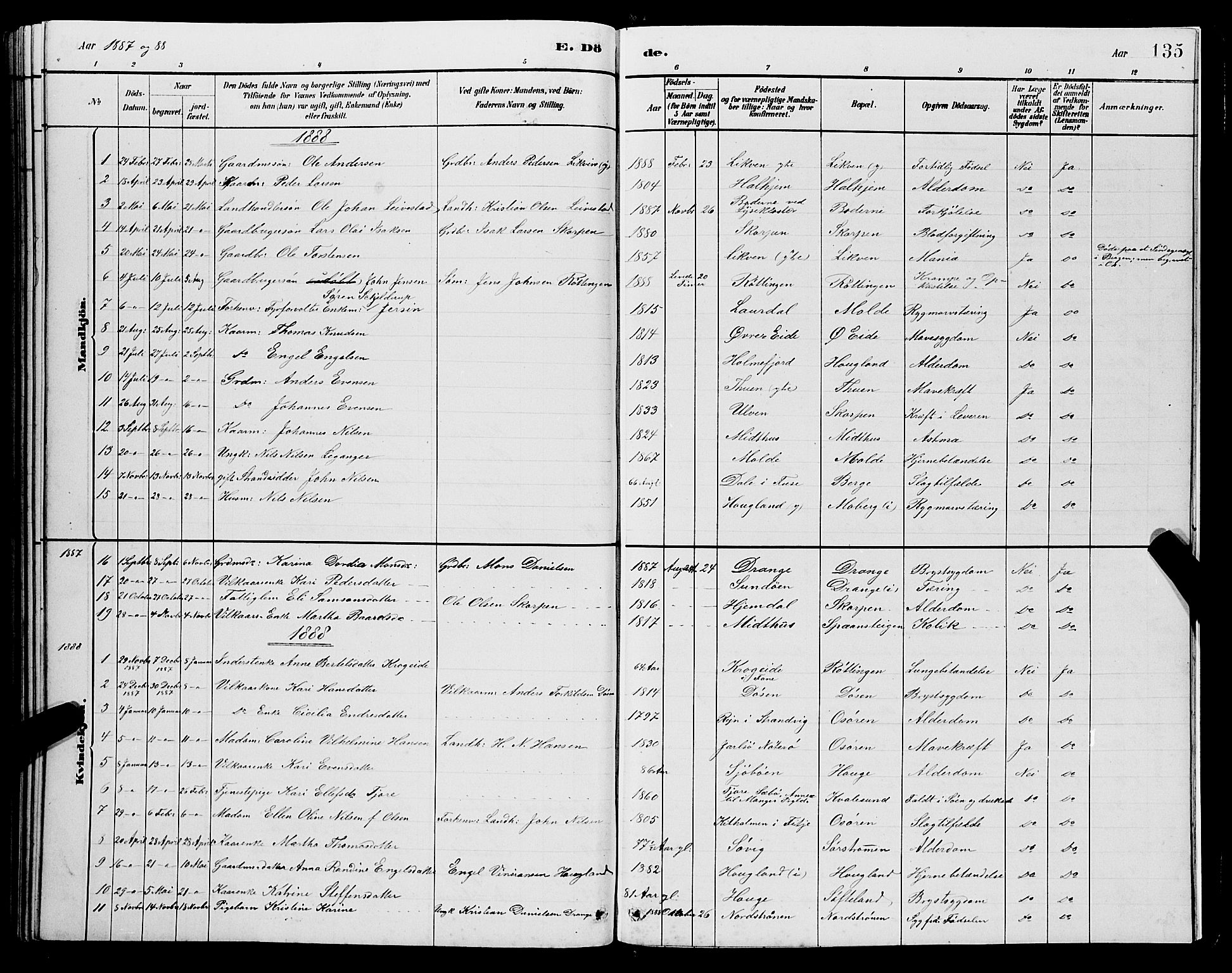 Os sokneprestembete, SAB/A-99929: Parish register (copy) no. A 2, 1880-1896, p. 135
